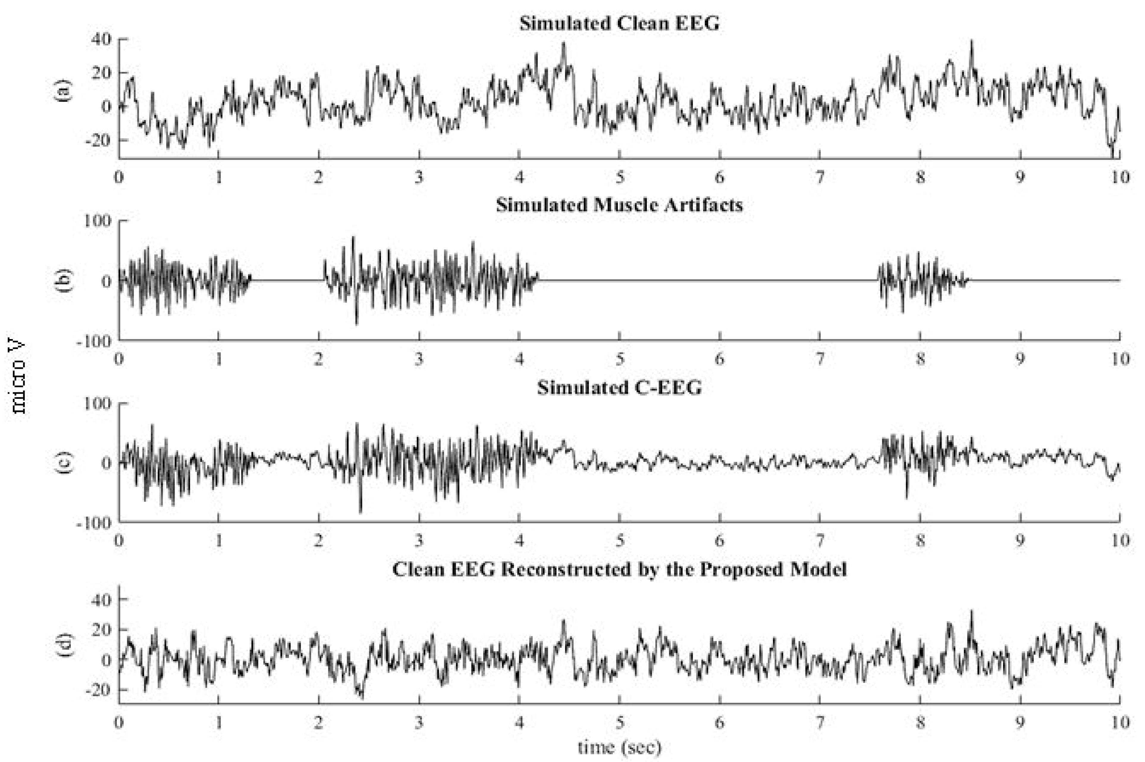 Sensors 22 02948 g007