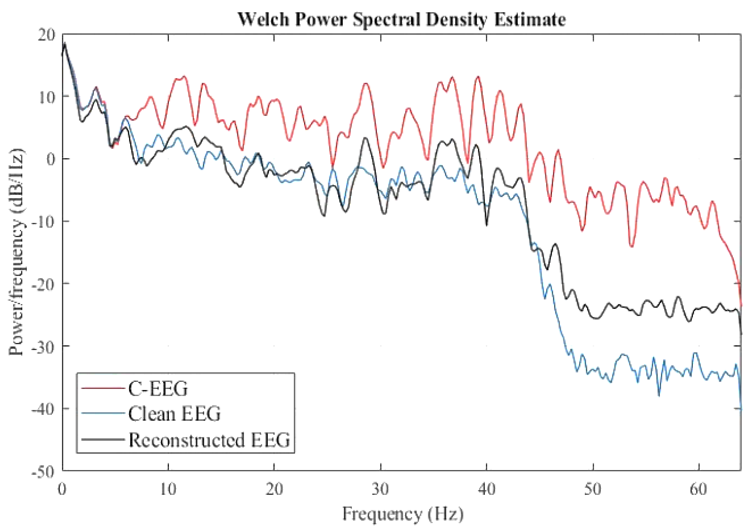 Sensors 22 02948 g008