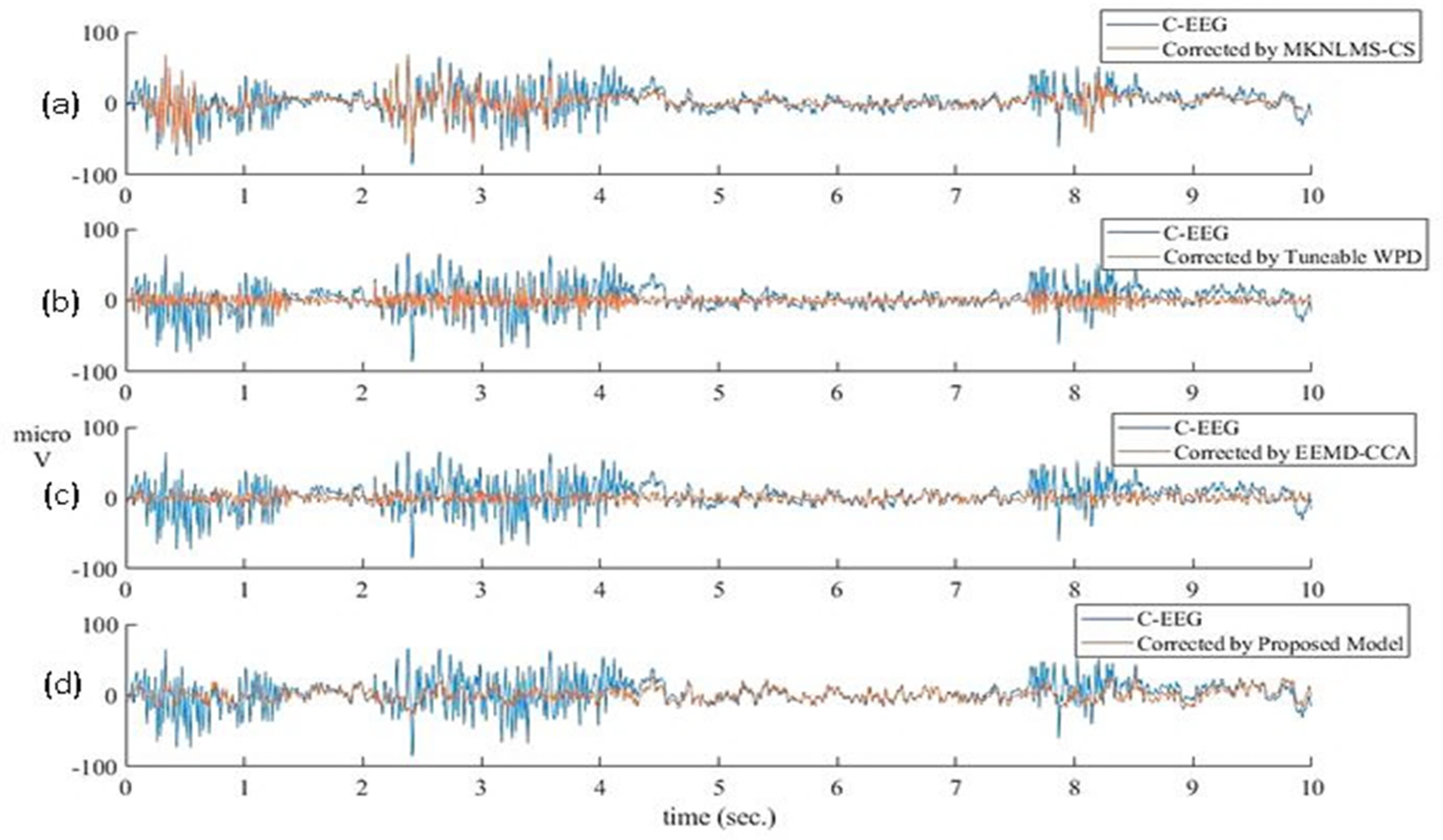 Sensors 22 02948 g009