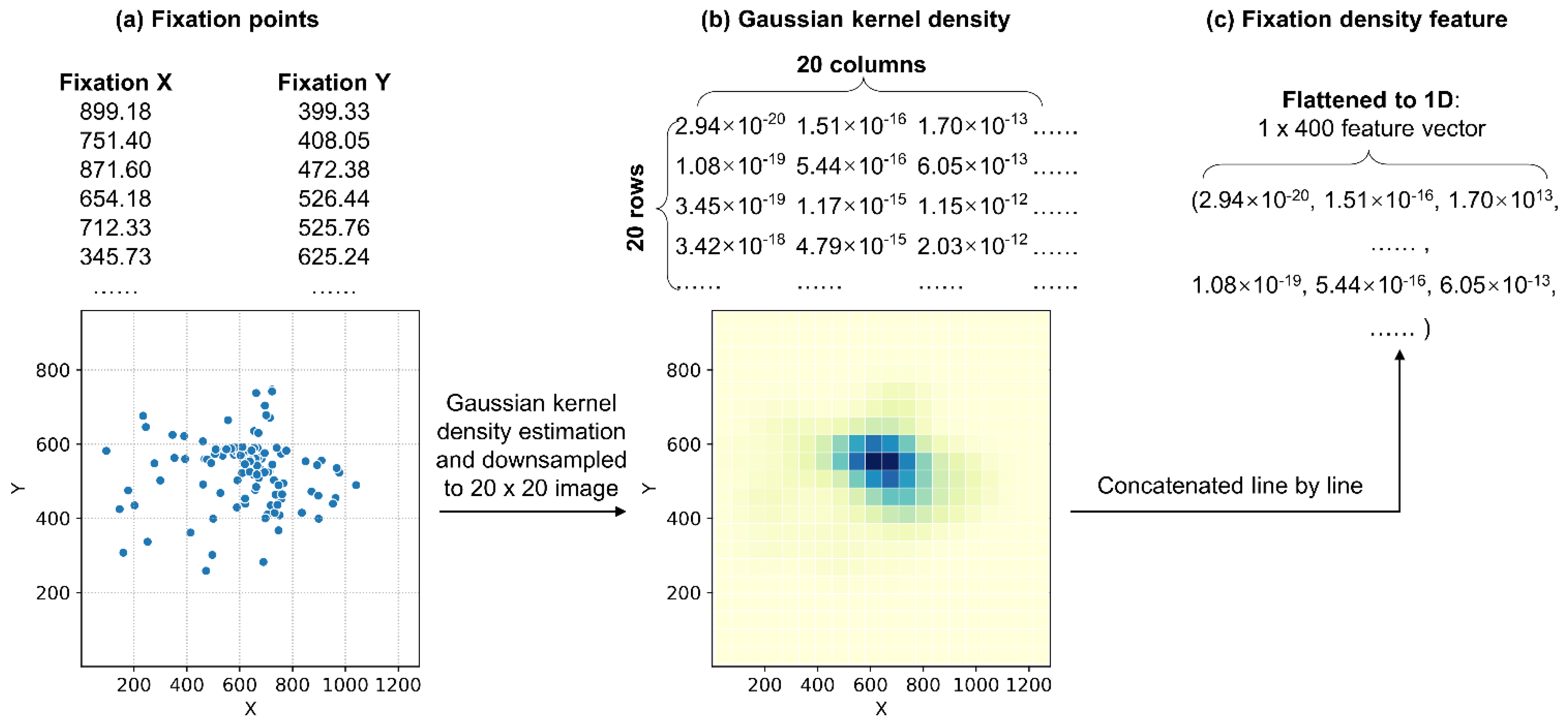 Sensors 22 02949 g003