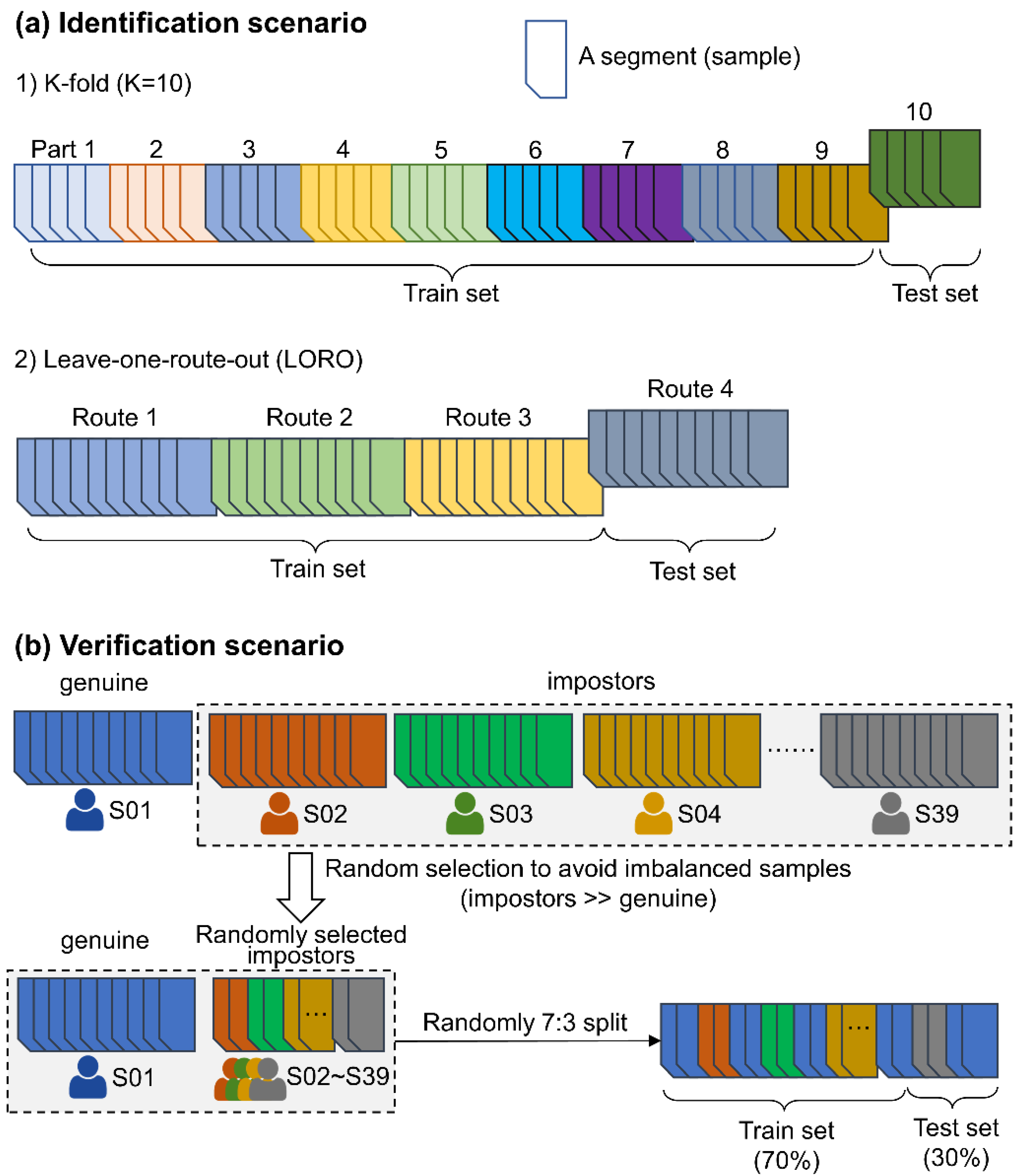 Sensors 22 02949 g006