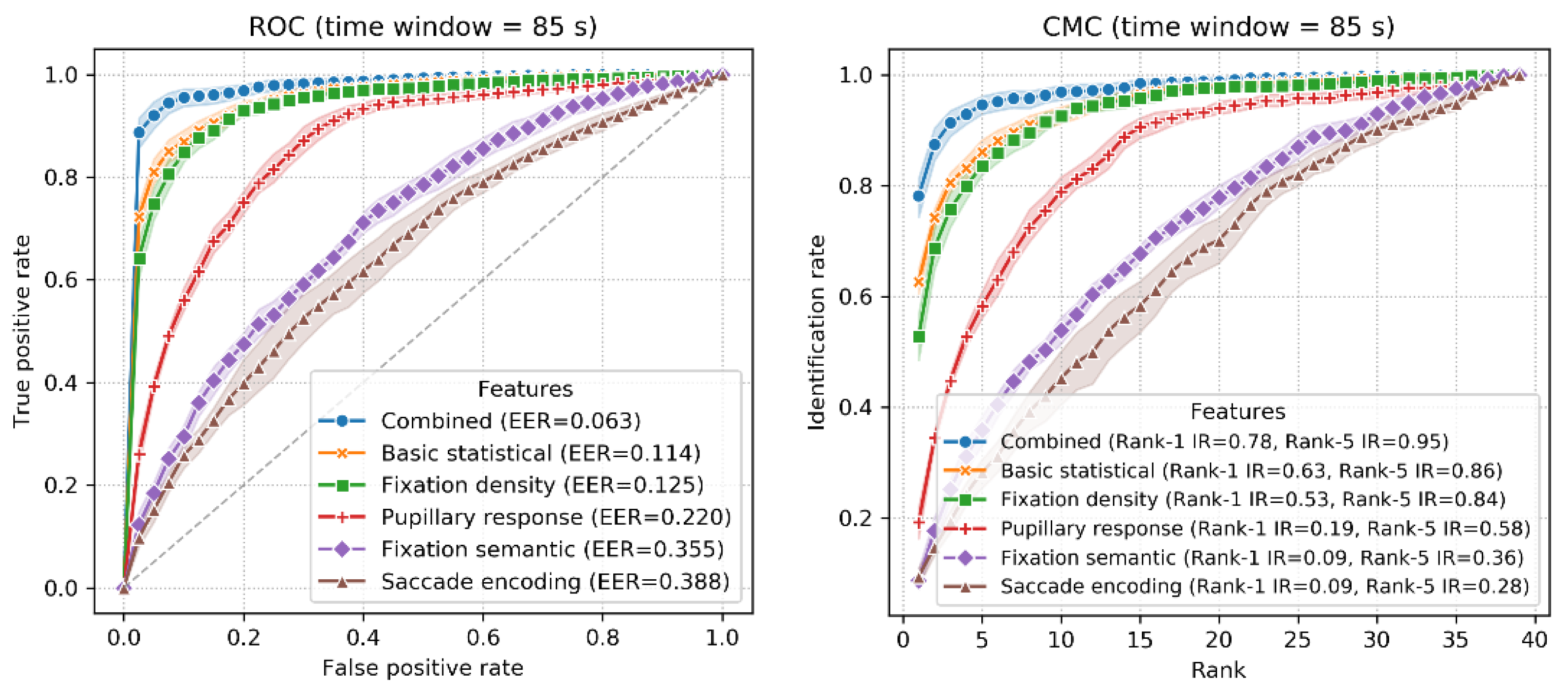 Sensors 22 02949 g008
