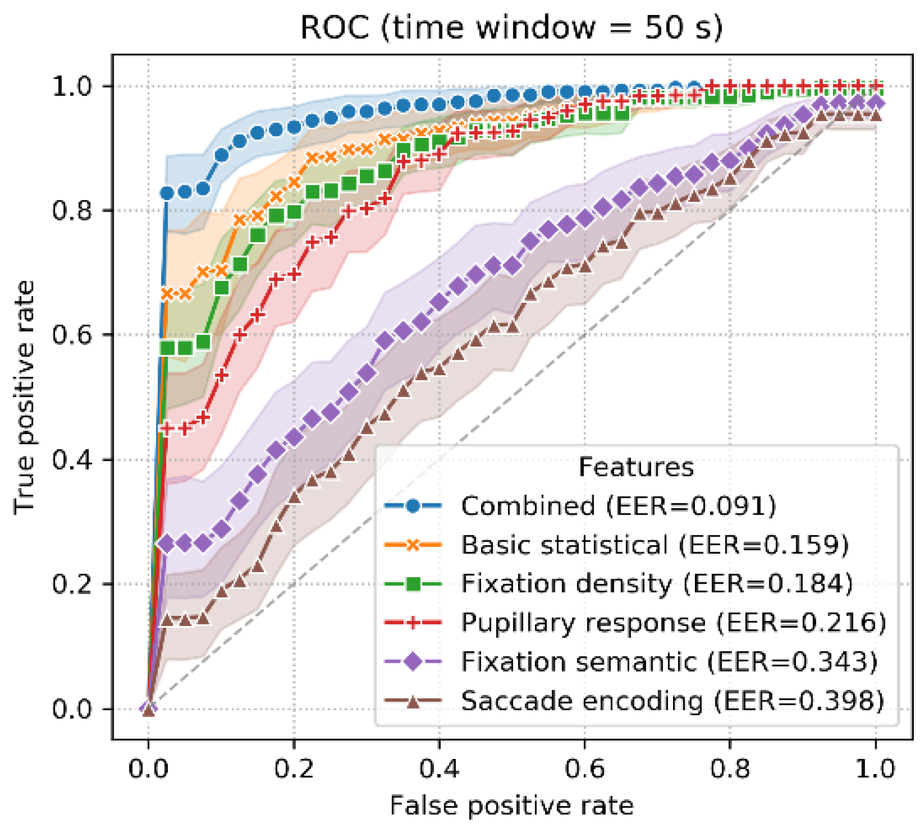 Sensors 22 02949 g012