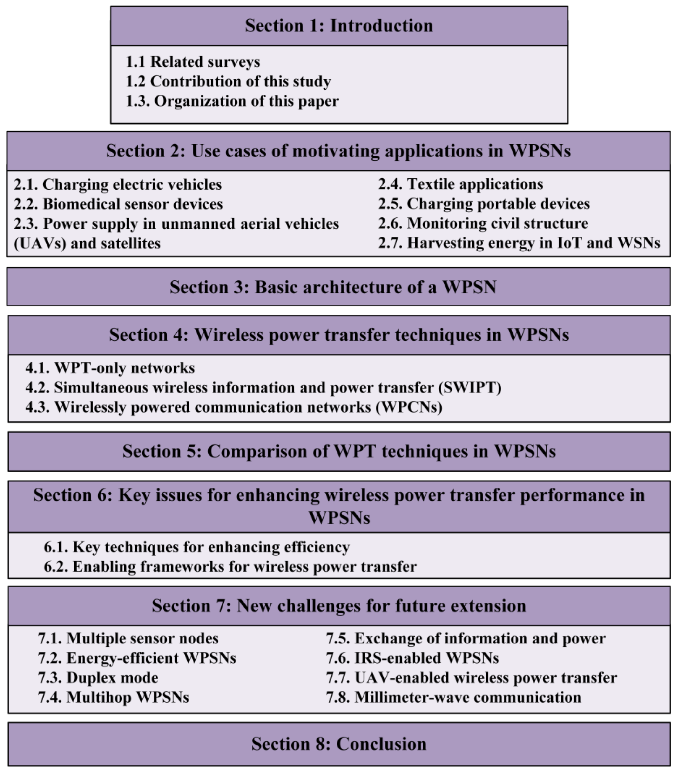 Sensors 22 02952 g001