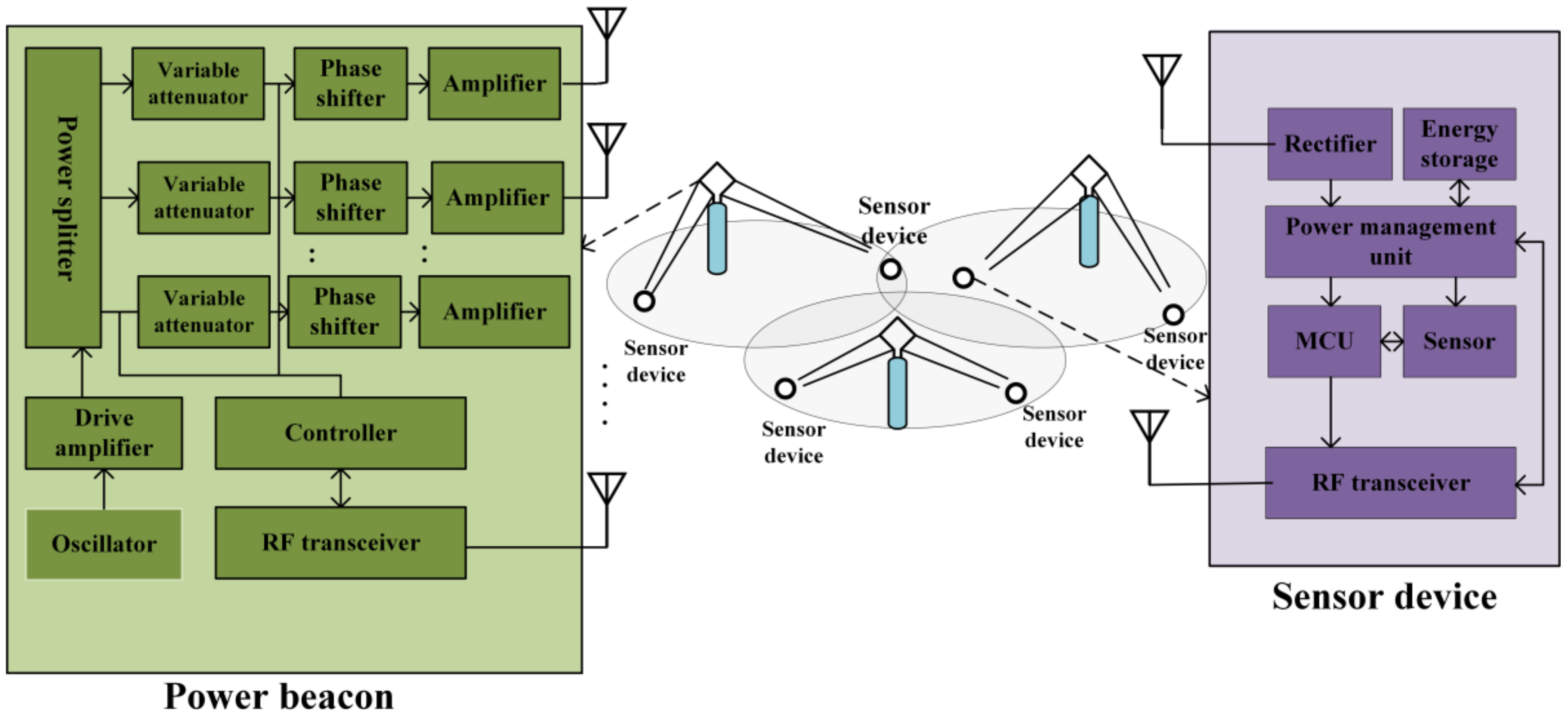 Sensors 22 02952 g003