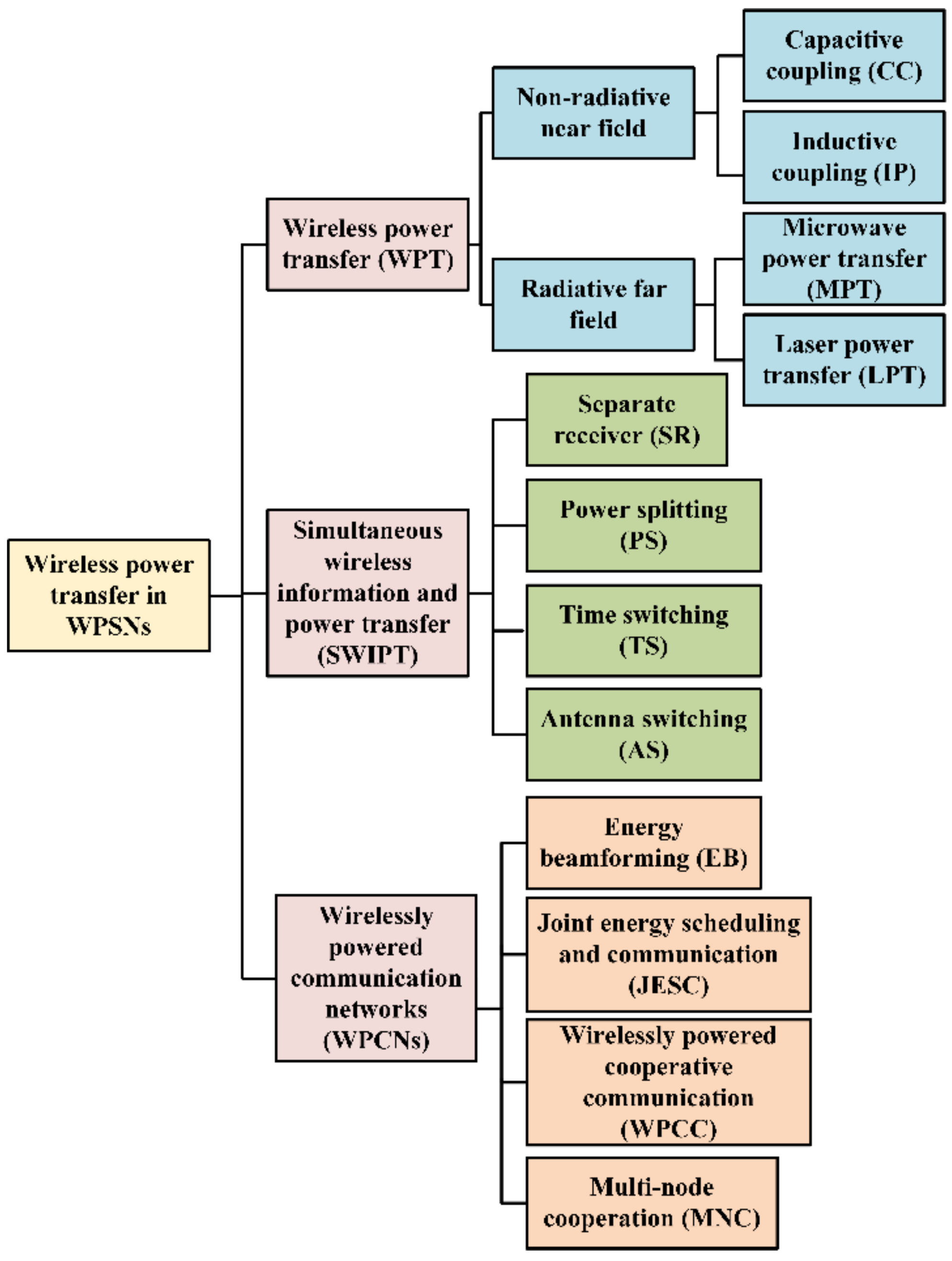Sensors 22 02952 g004