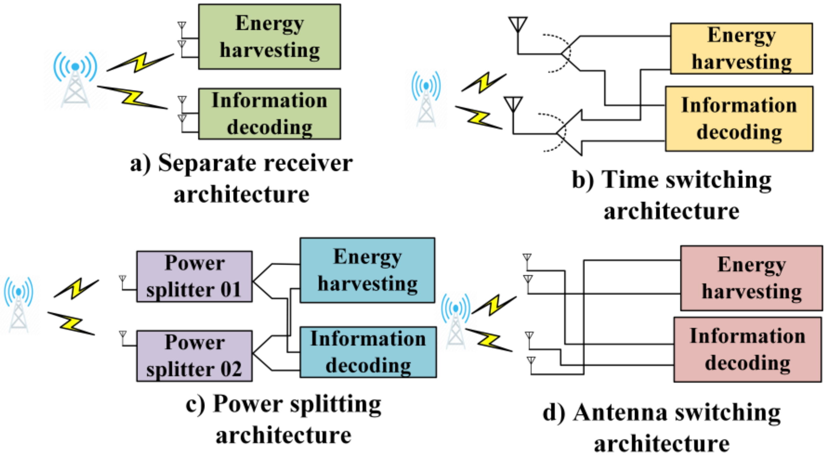 Sensors 22 02952 g006