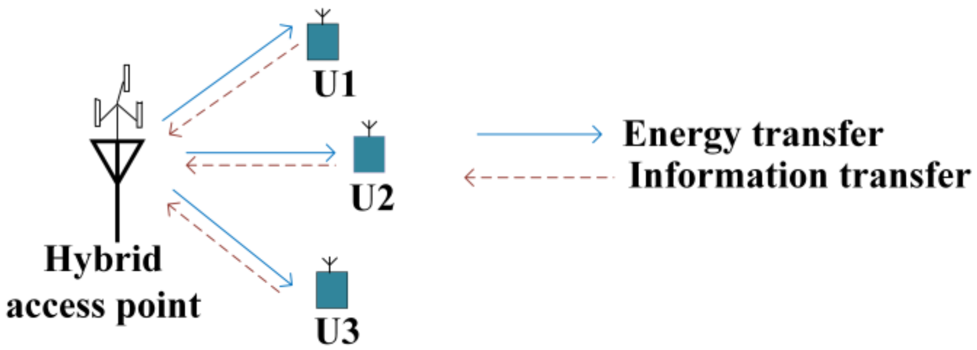 Sensors 22 02952 g007