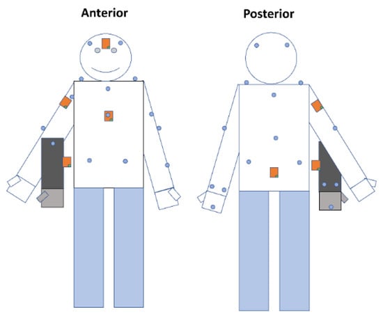 Sensors 22 02953 g0a1