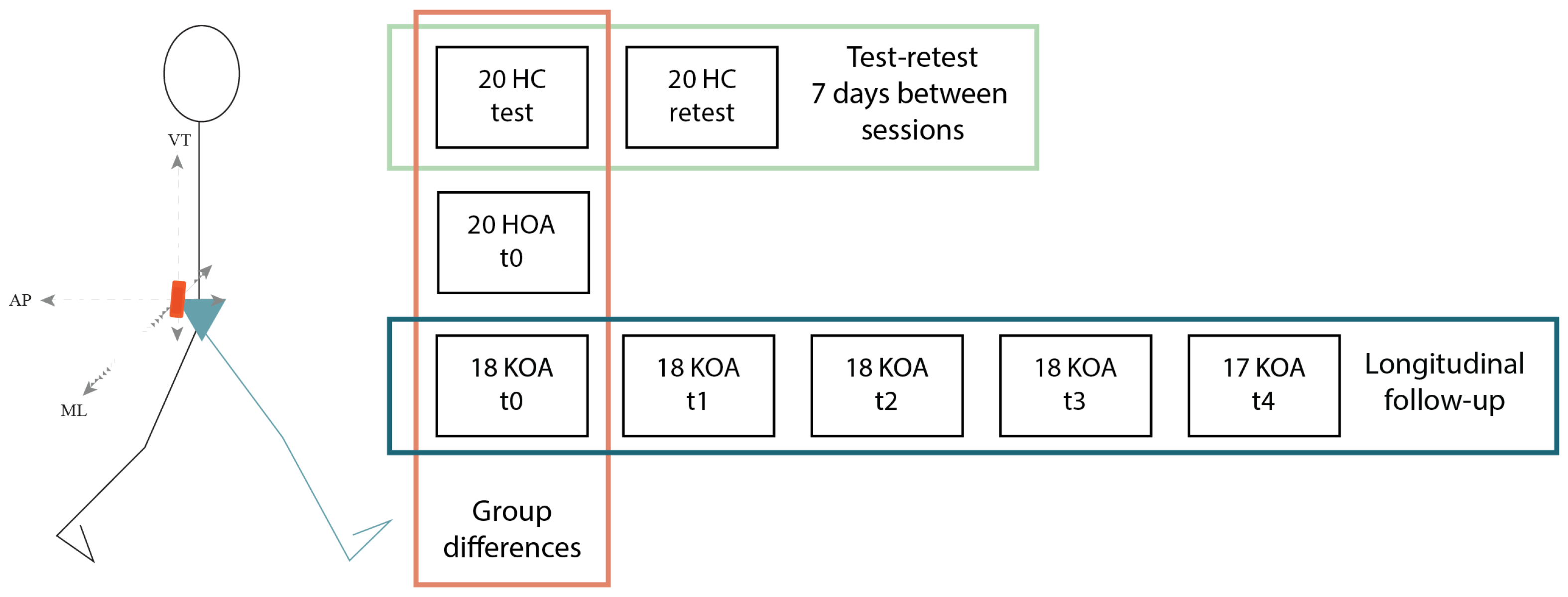 Sensors 22 02955 g001
