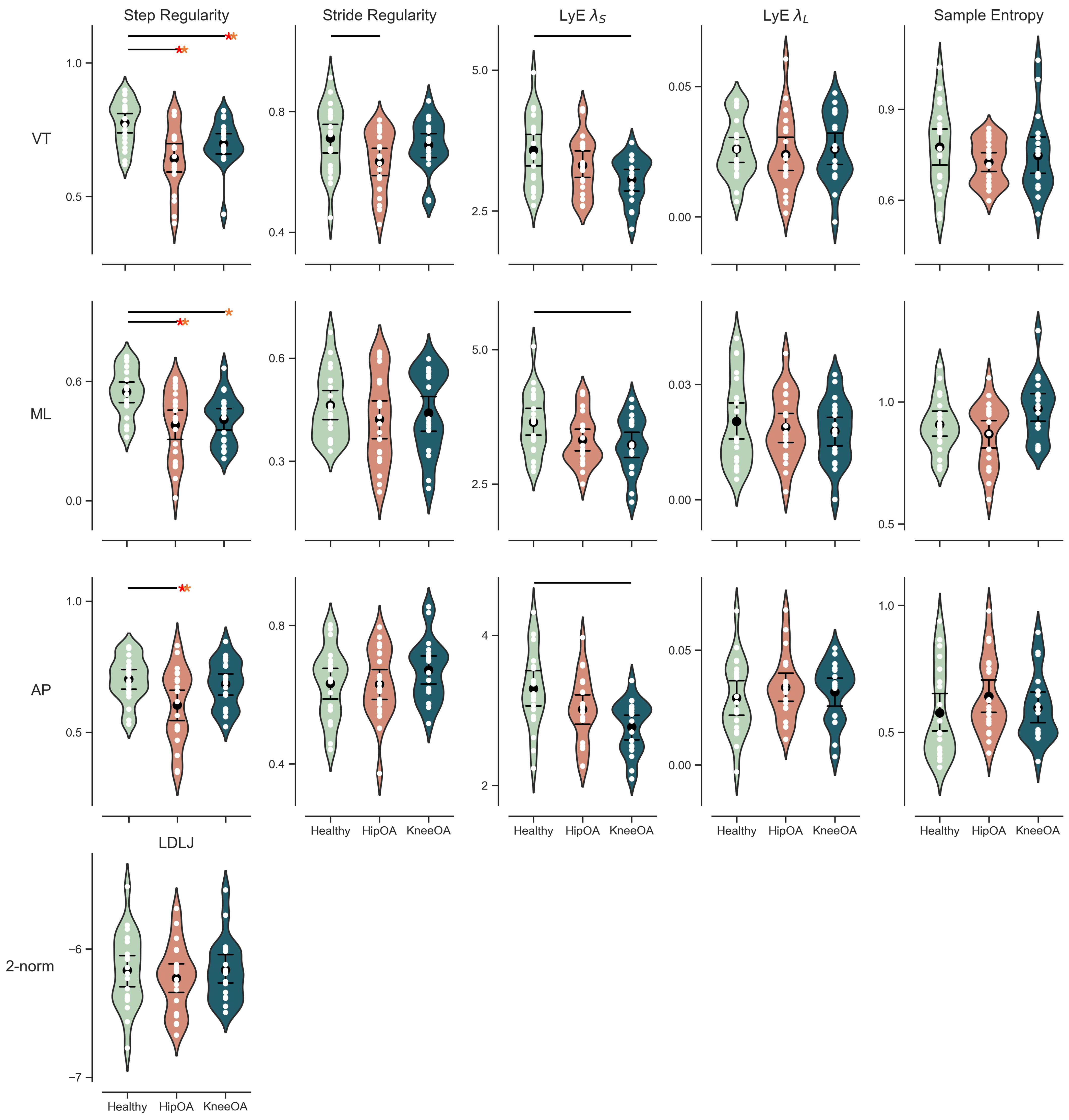 Sensors 22 02955 g002