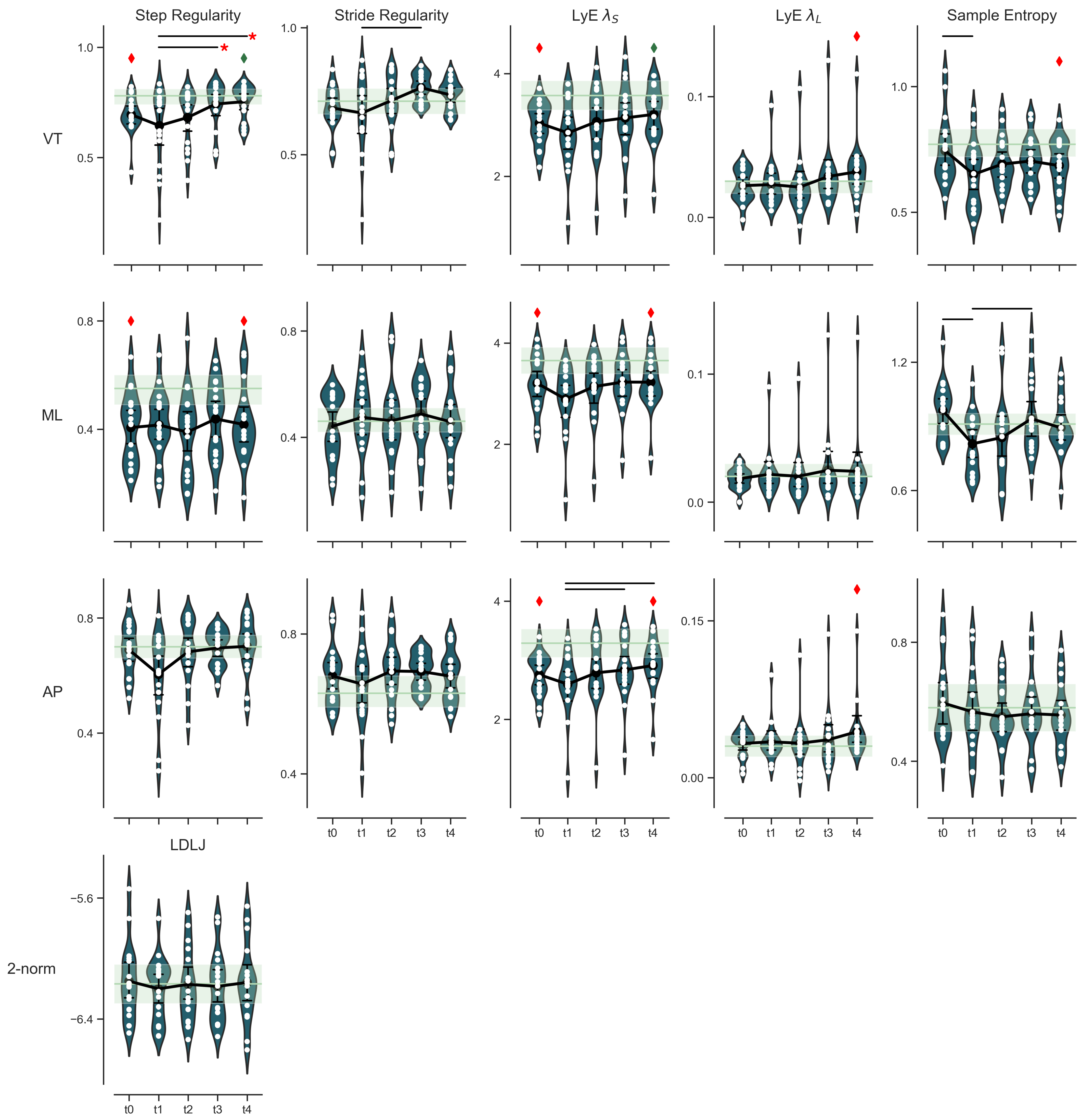 Sensors 22 02955 g003