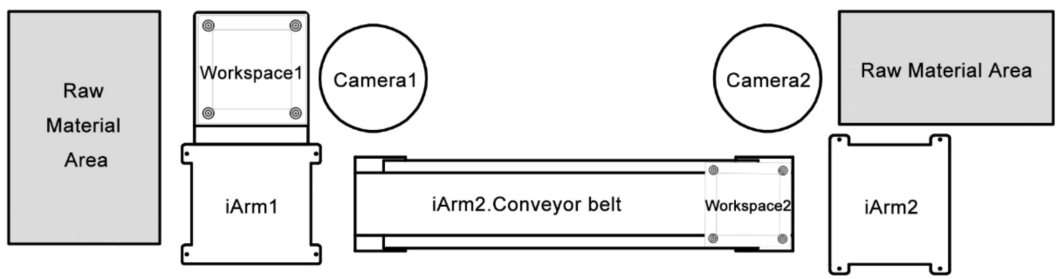 Sensors 22 02957 g008