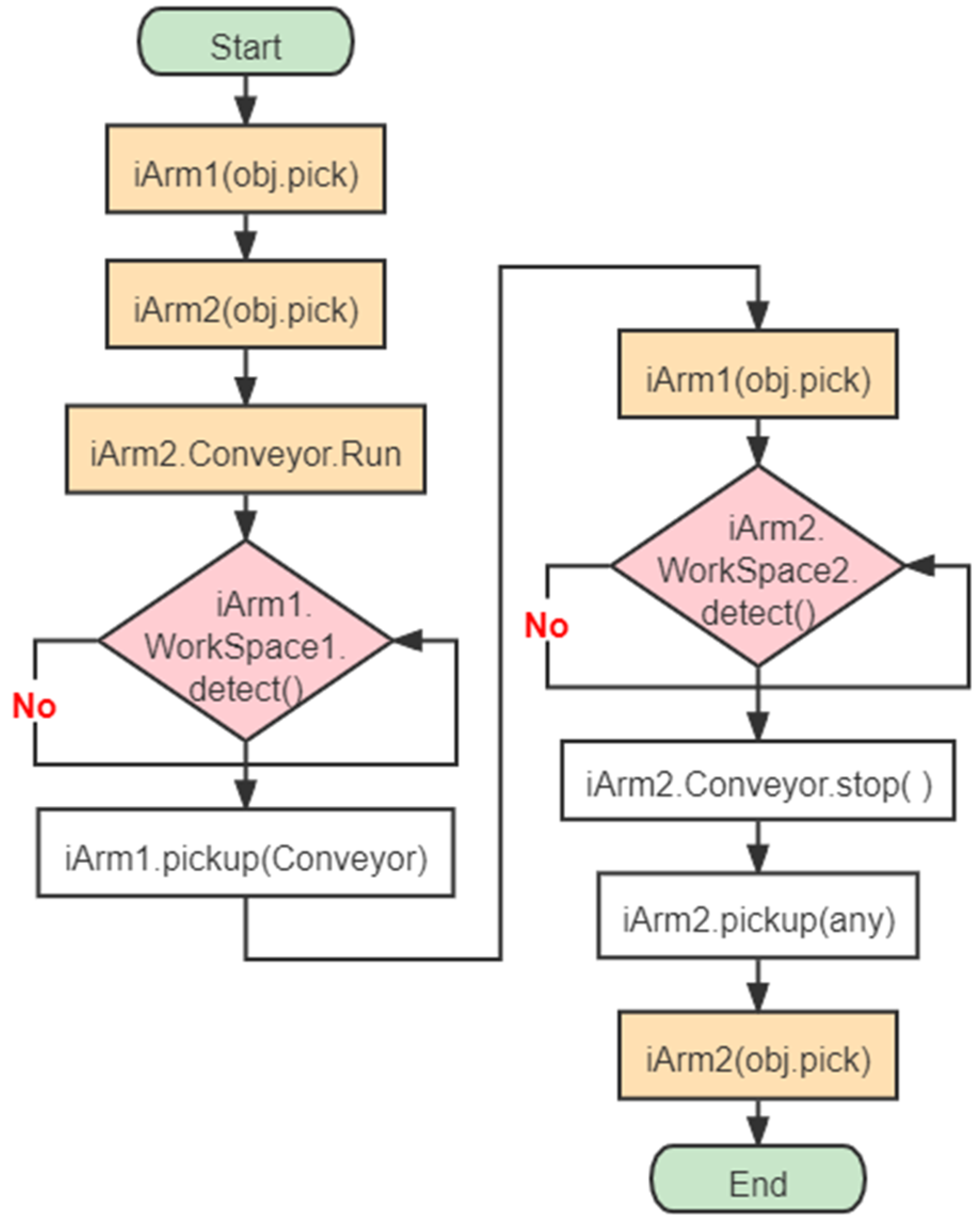 Sensors 22 02957 g009