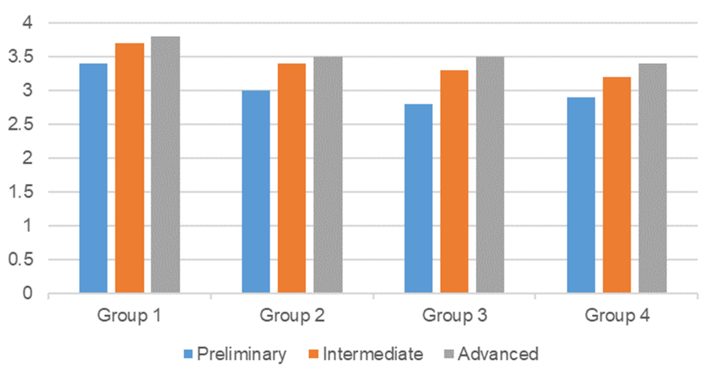 Sensors 22 02957 g011