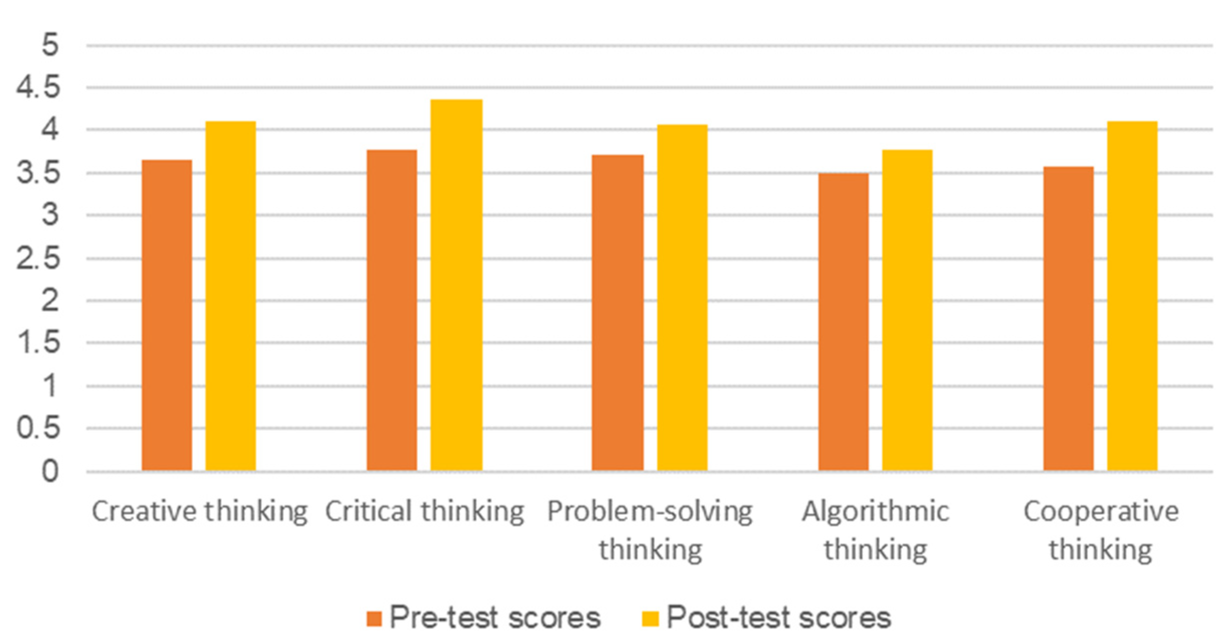 Sensors 22 02957 g012