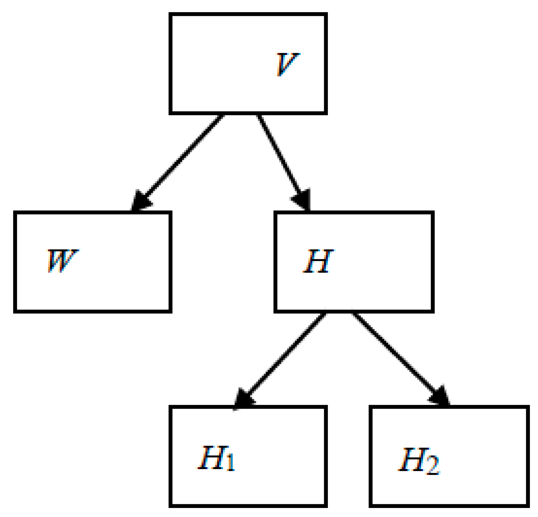 Sensors 22 02959 g003