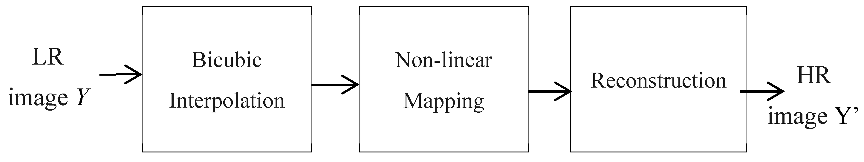 Sensors 22 02959 g004