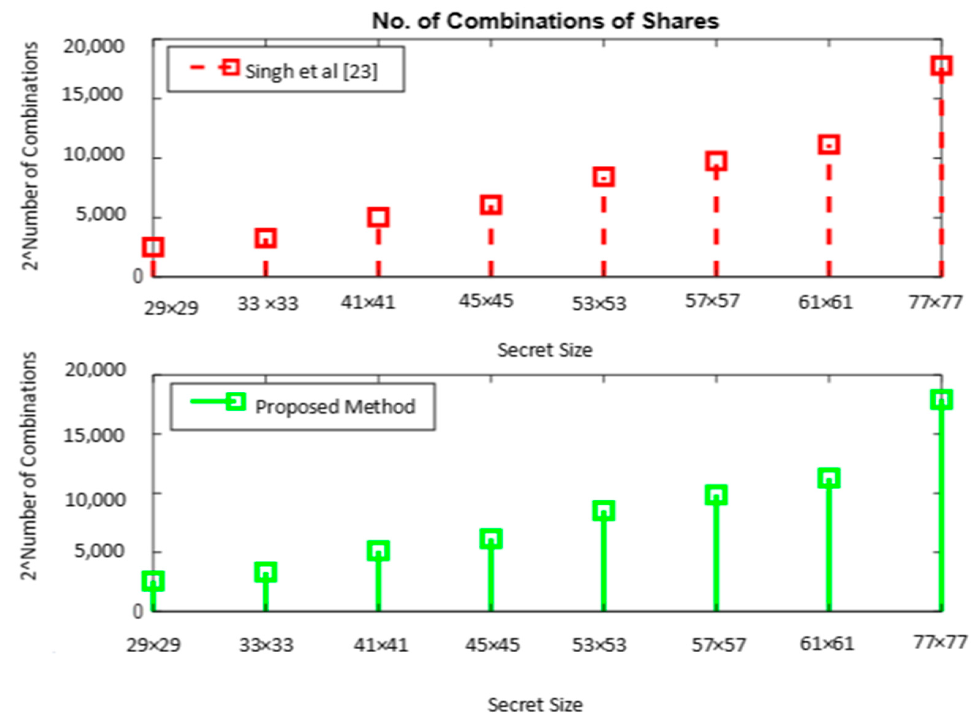 Sensors 22 02959 g008
