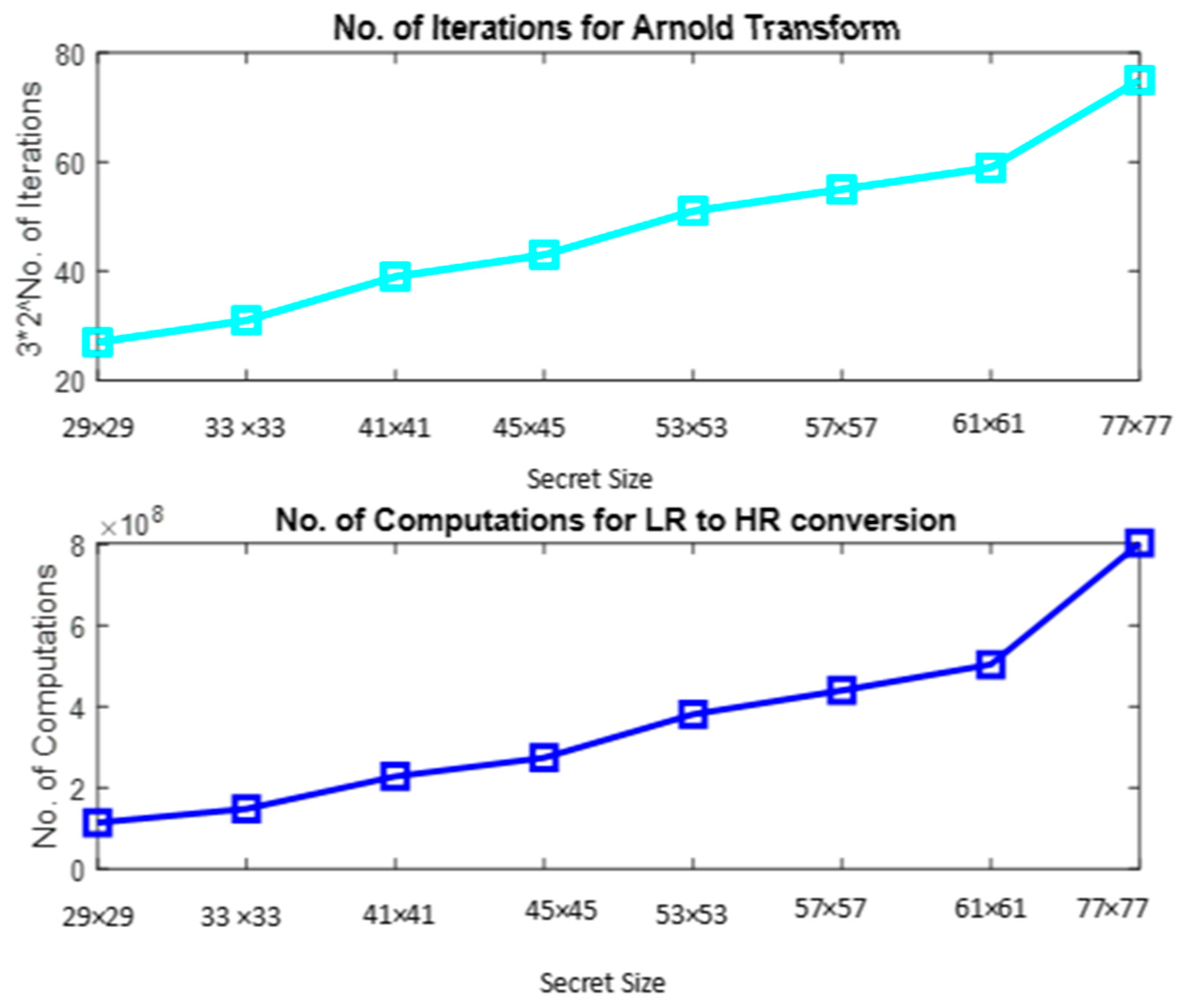 Sensors 22 02959 g010