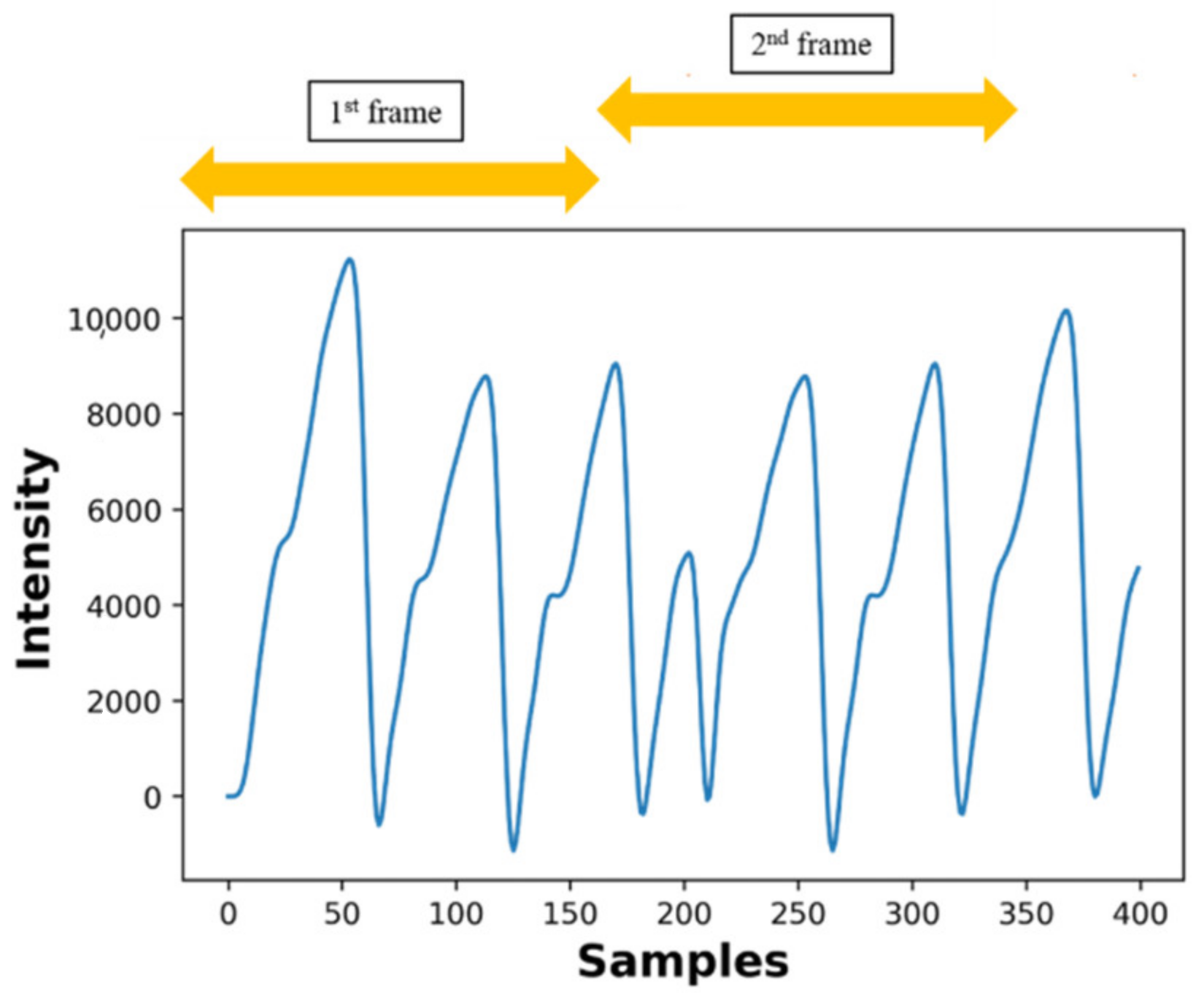 Sensors 22 02963 g002