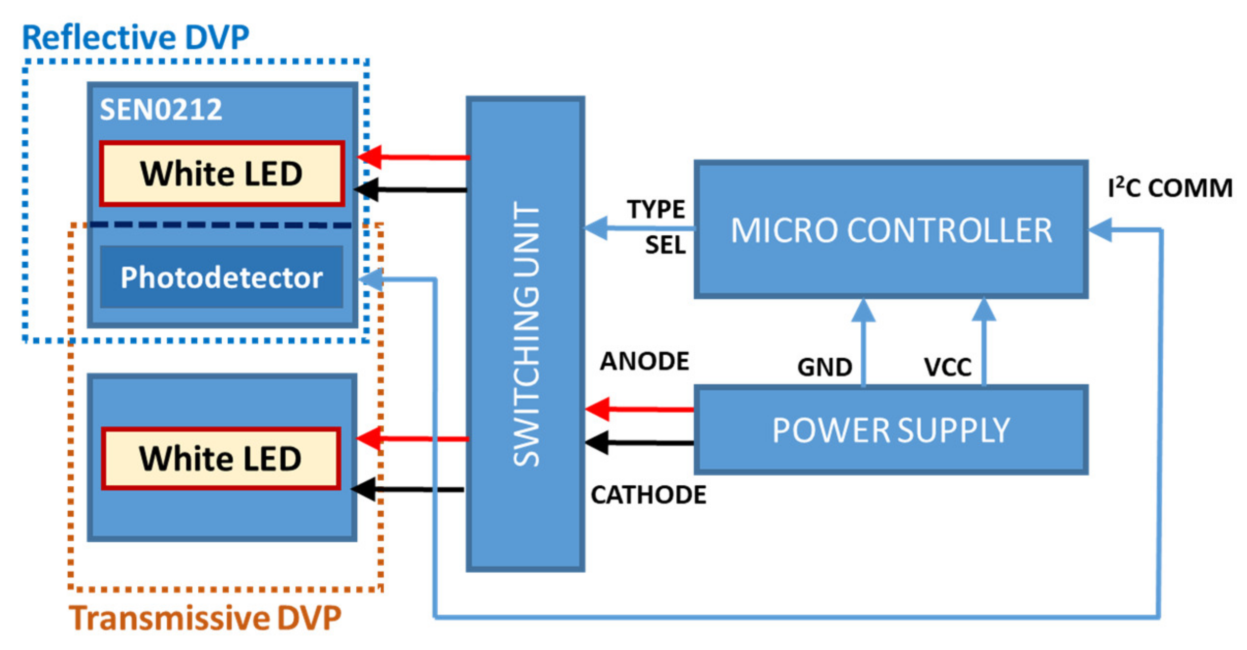 Sensors 22 02963 g006