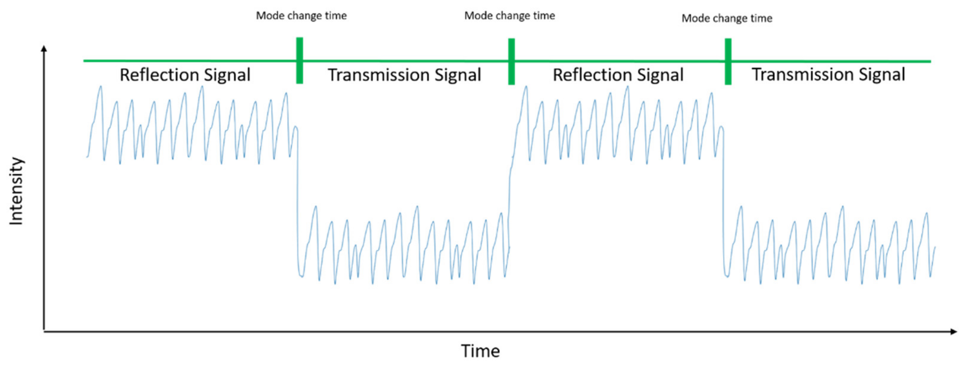 Sensors 22 02963 g007