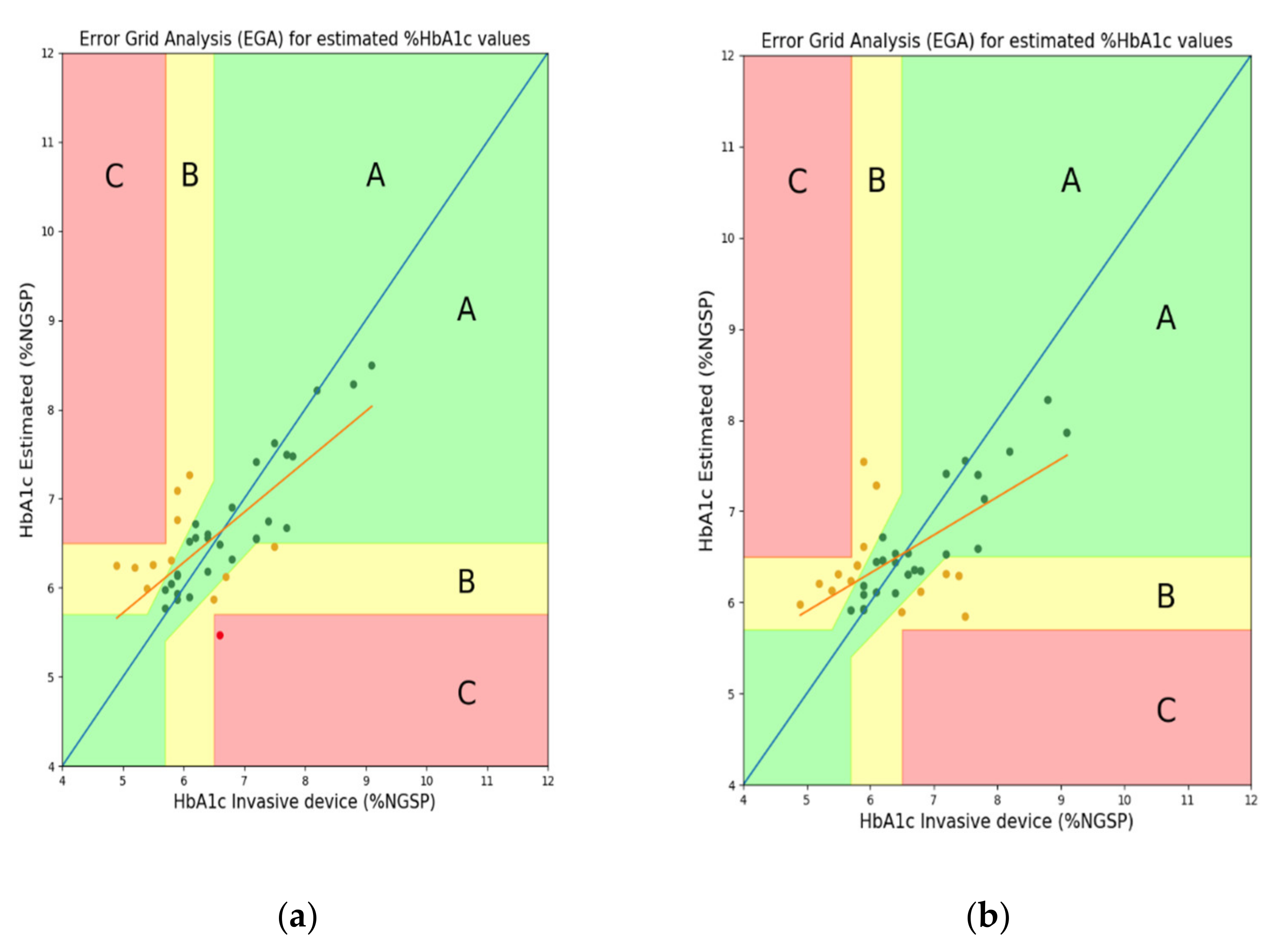 Sensors 22 02963 g009a