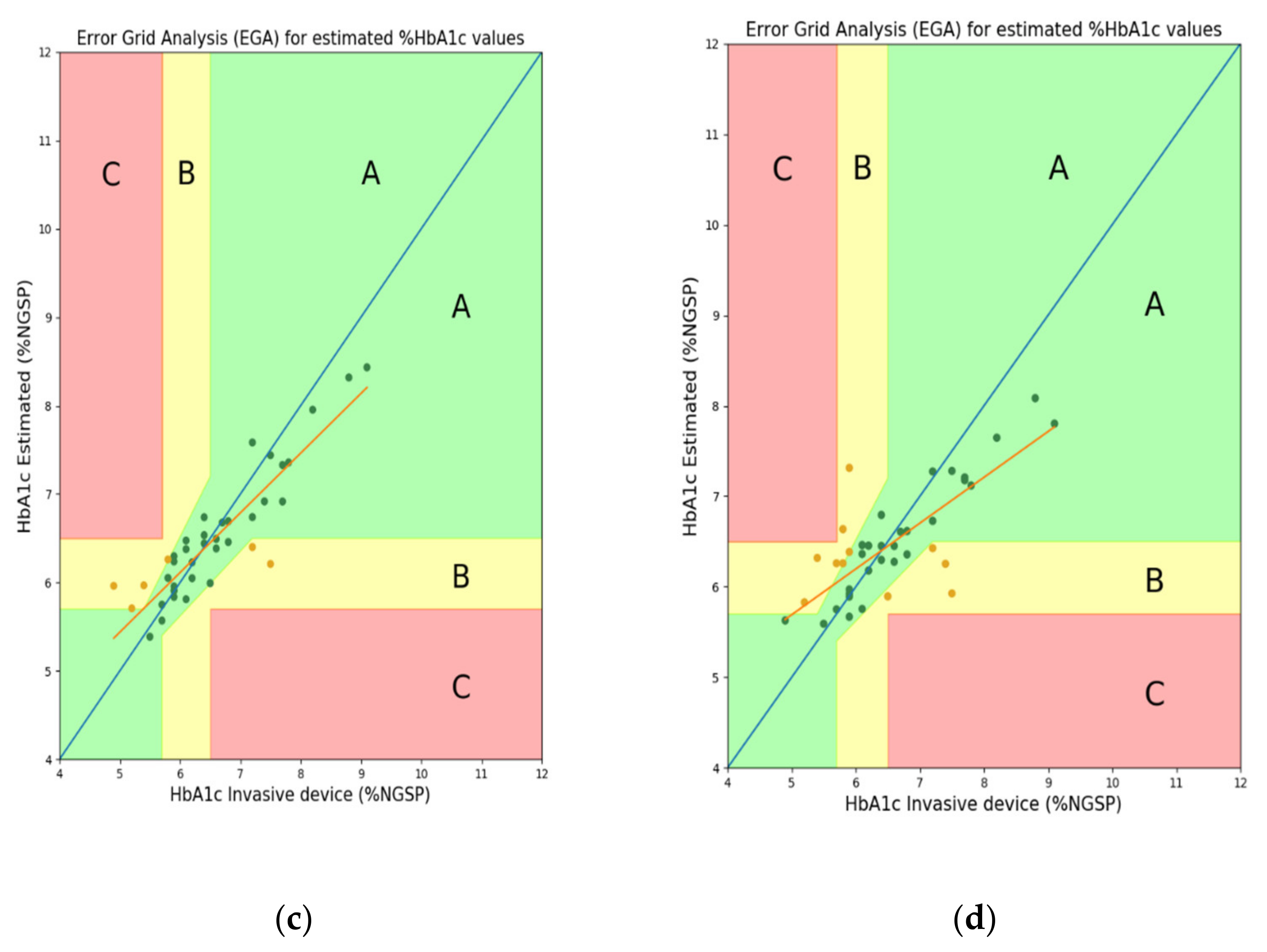 Sensors 22 02963 g009b