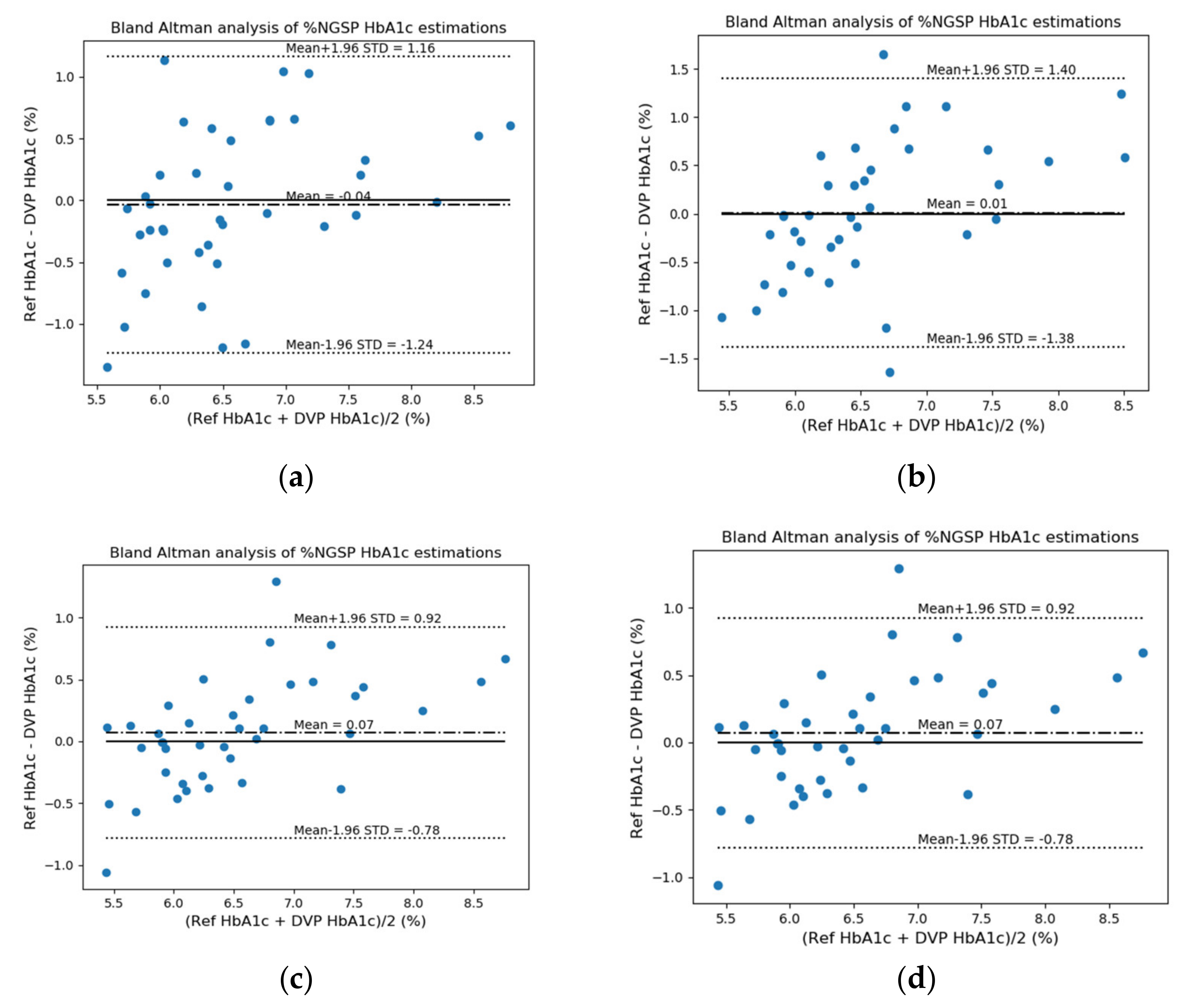 Sensors 22 02963 g010