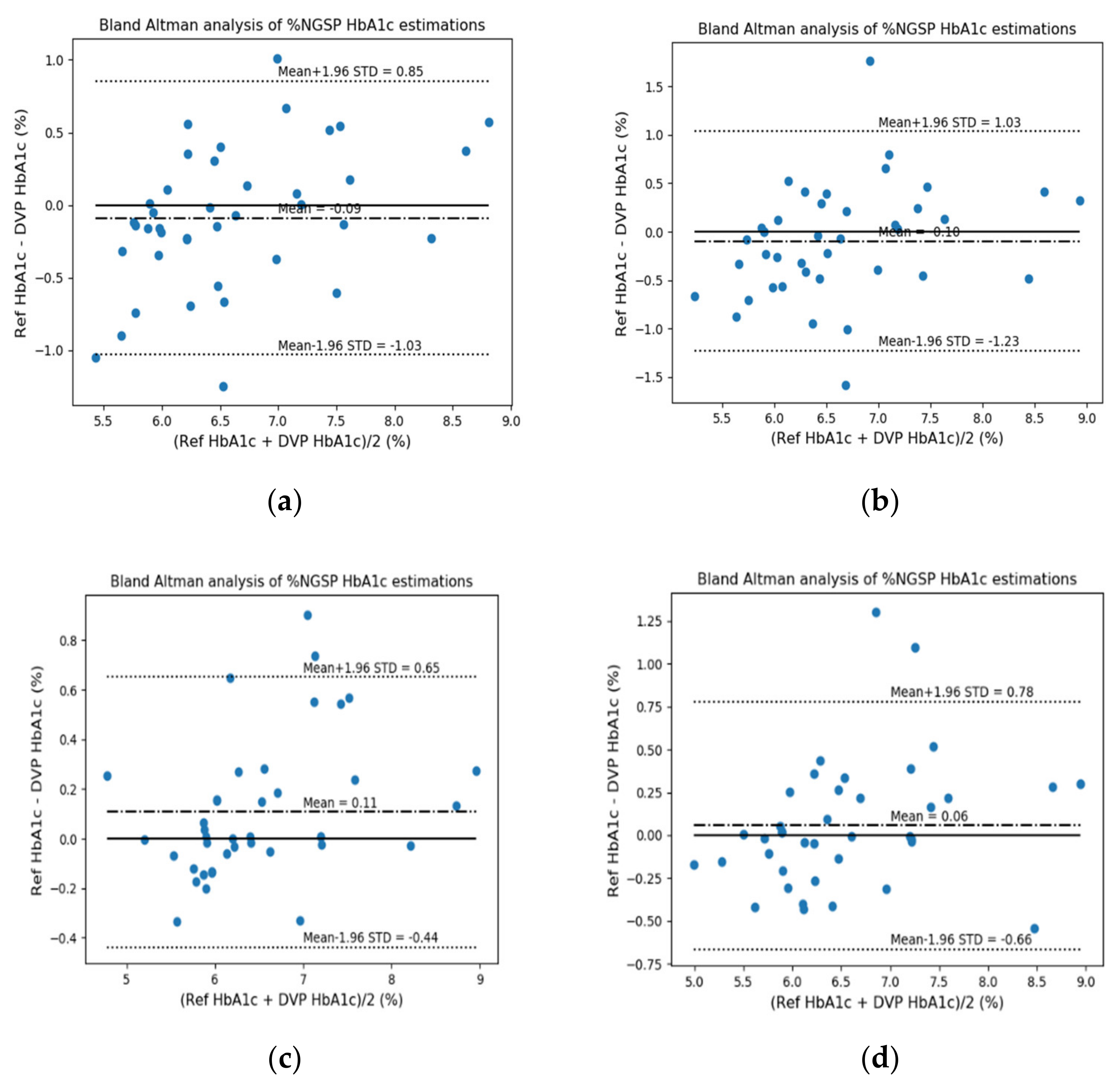 Sensors 22 02963 g012
