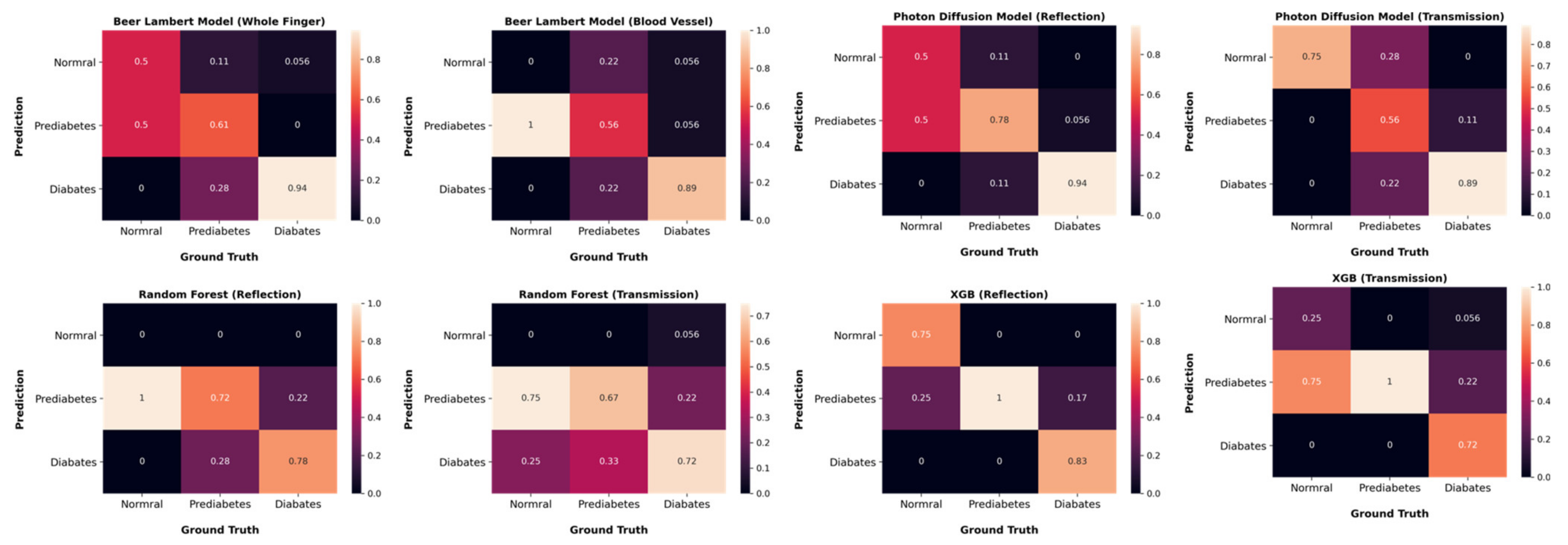 Sensors 22 02963 g013