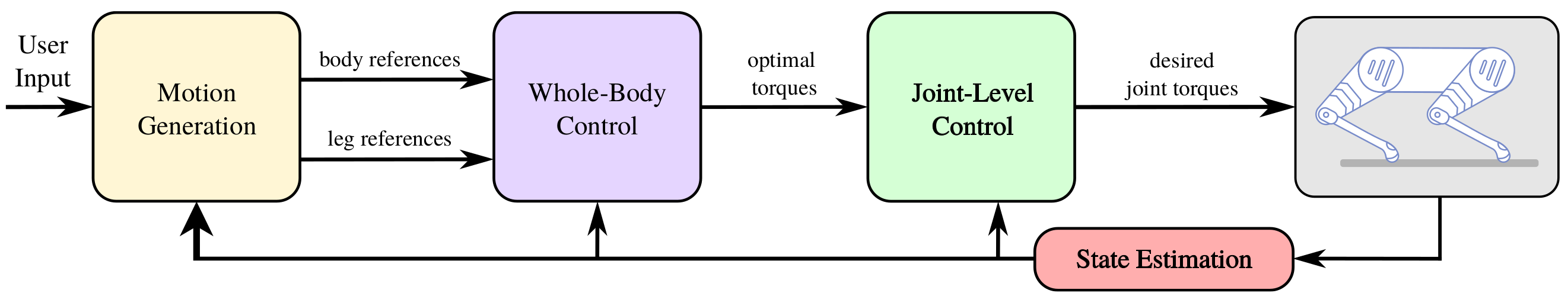 Sensors 22 02967 g002