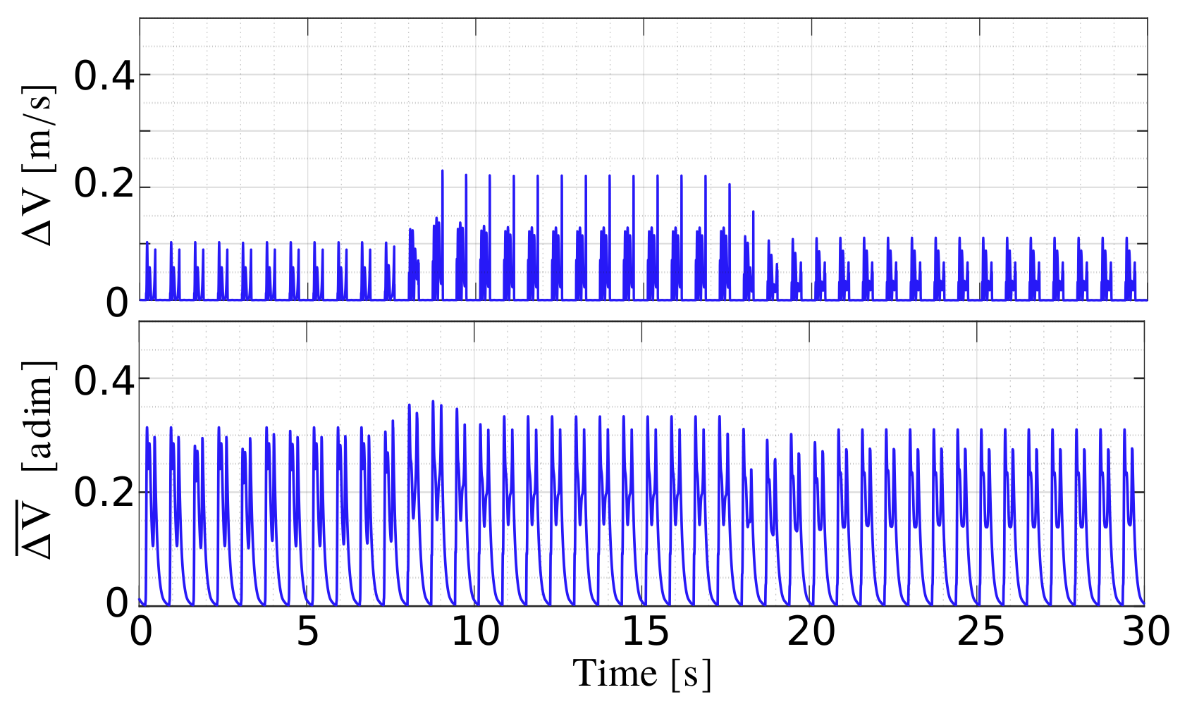 Sensors 22 02967 g003