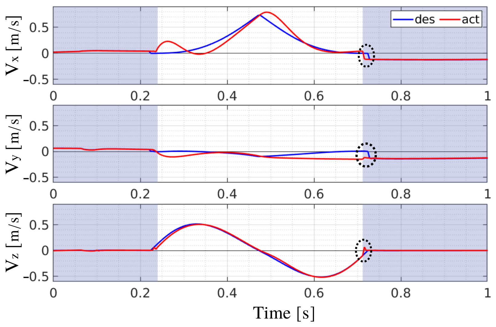 Sensors 22 02967 g004