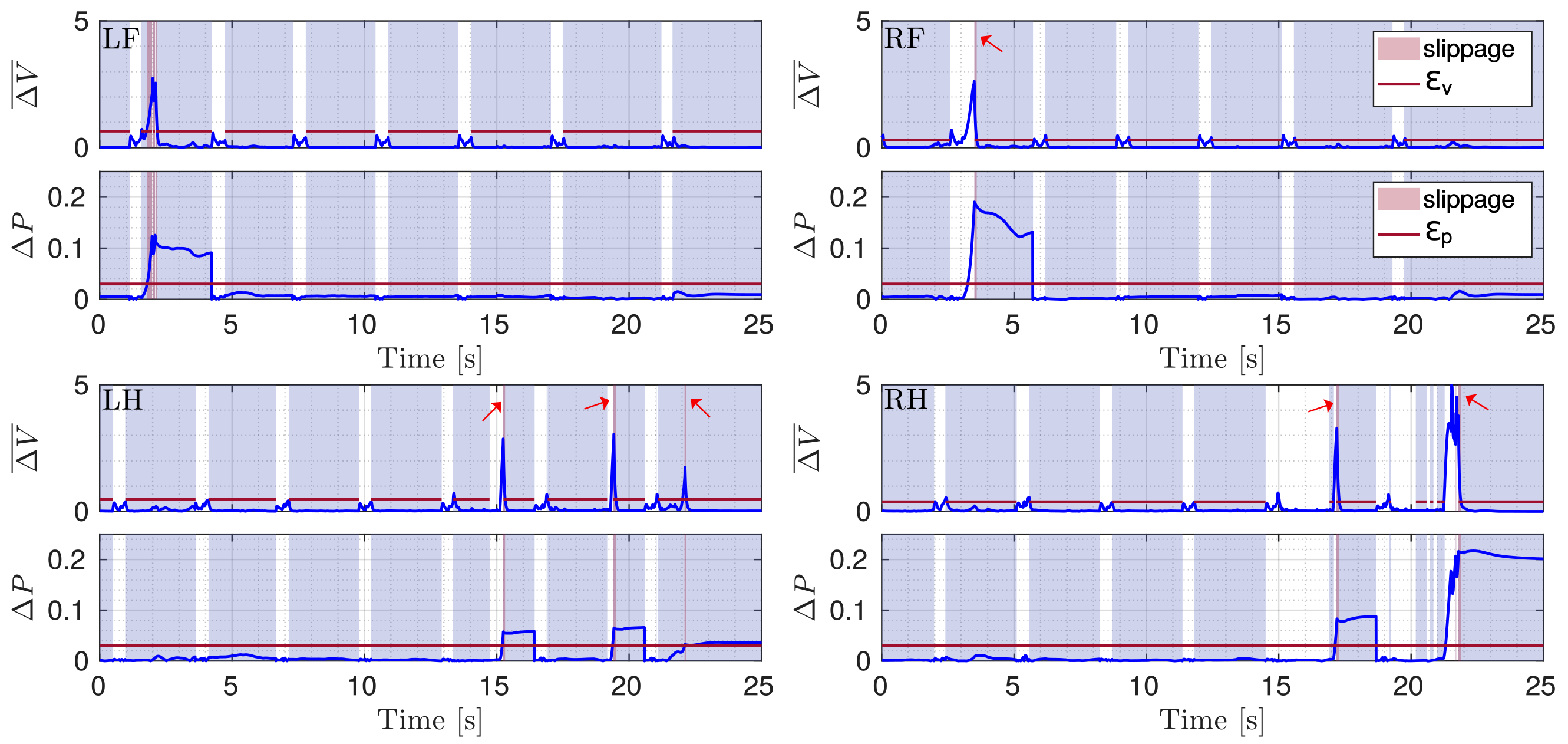 Sensors 22 02967 g006