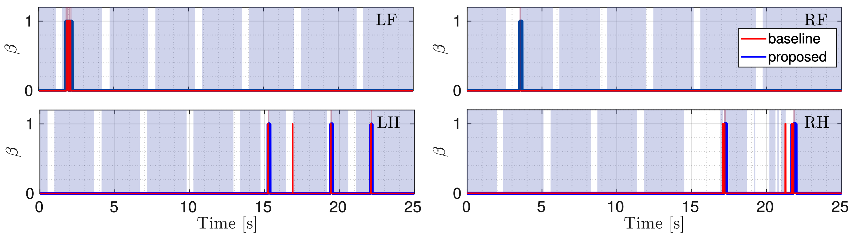 Sensors 22 02967 g007