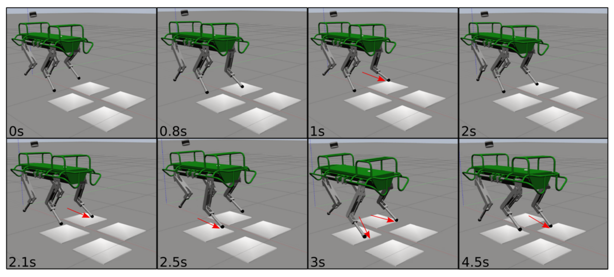Sensors 22 02967 g008