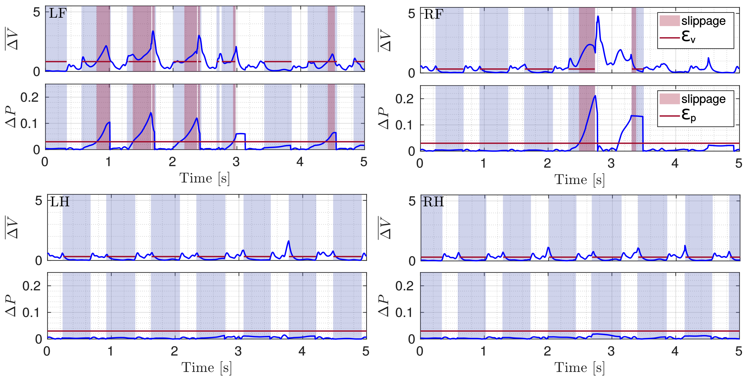 Sensors 22 02967 g009