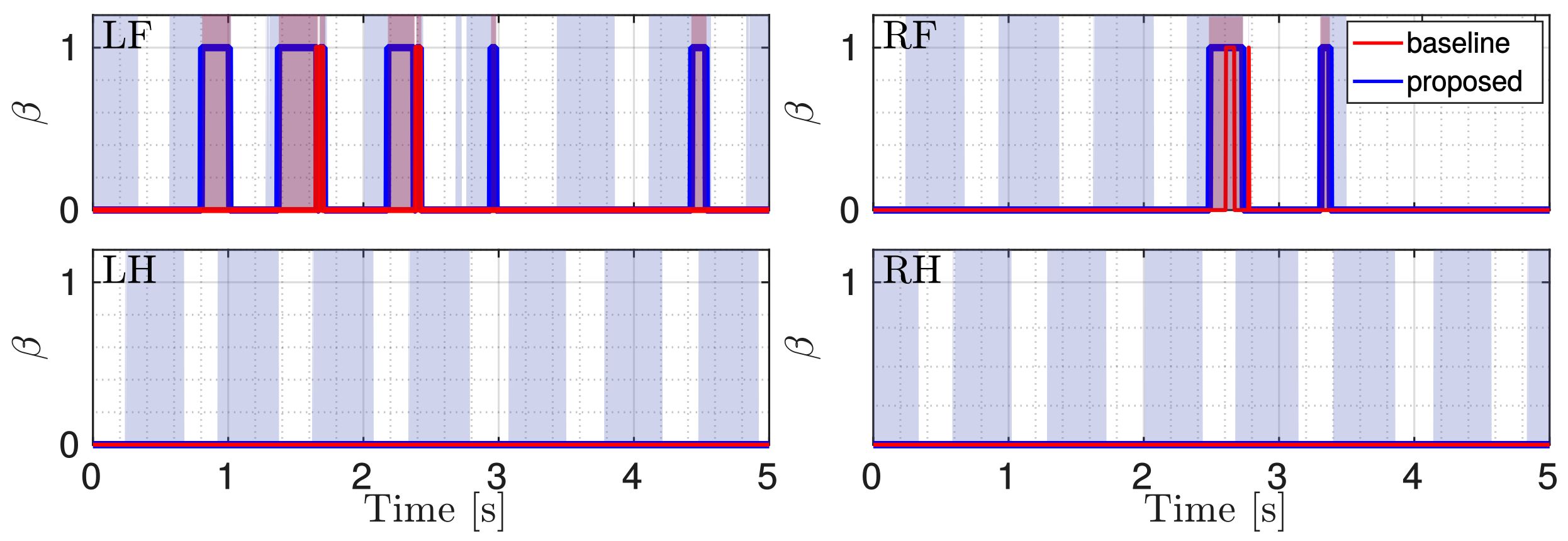 Sensors 22 02967 g010