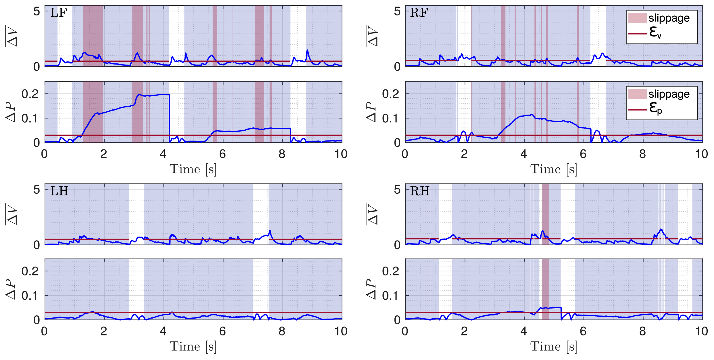 Sensors 22 02967 g011