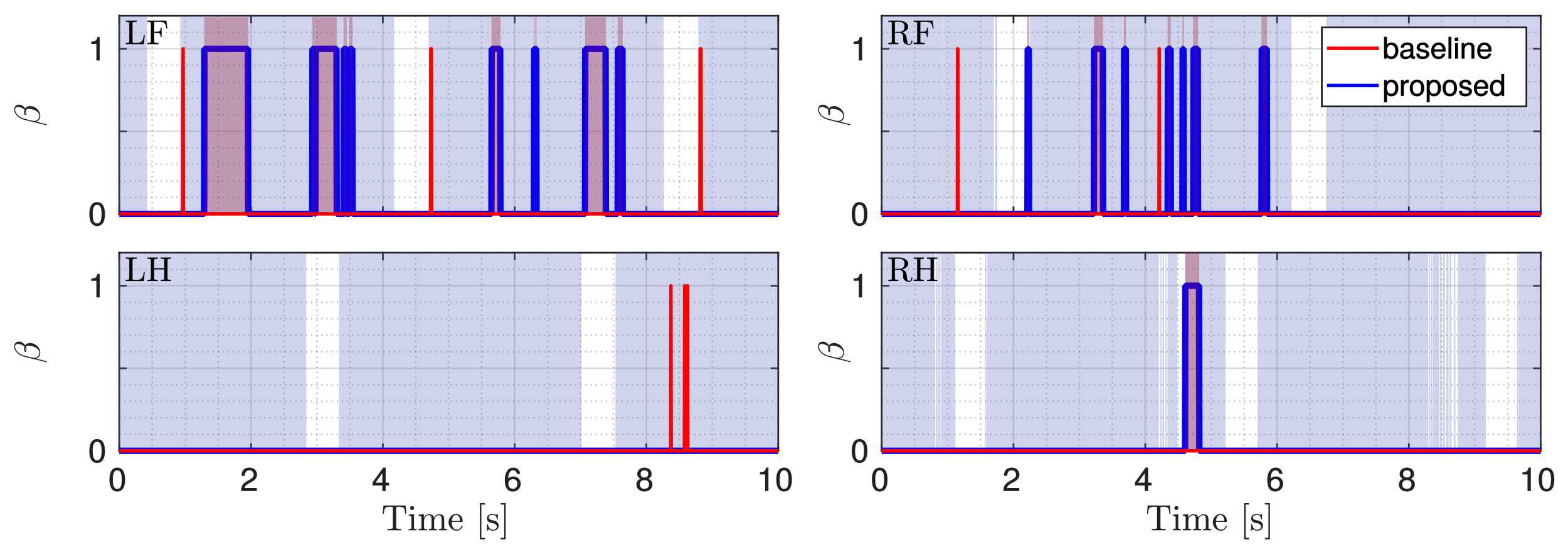 Sensors 22 02967 g013