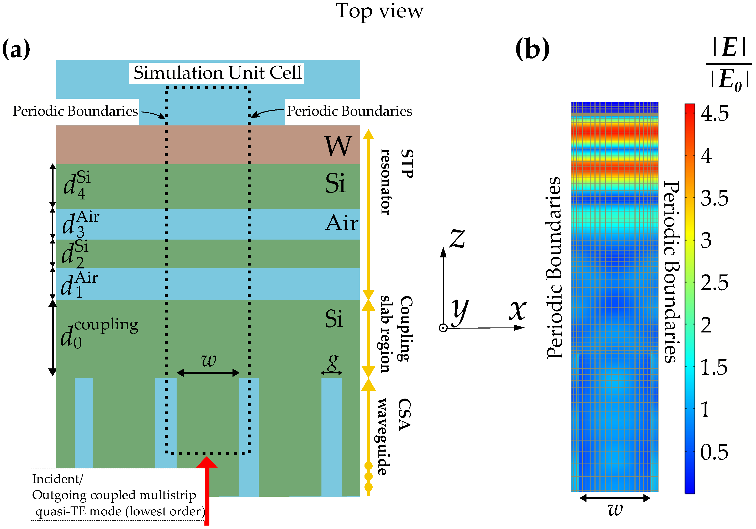 Sensors 22 02968 g001
