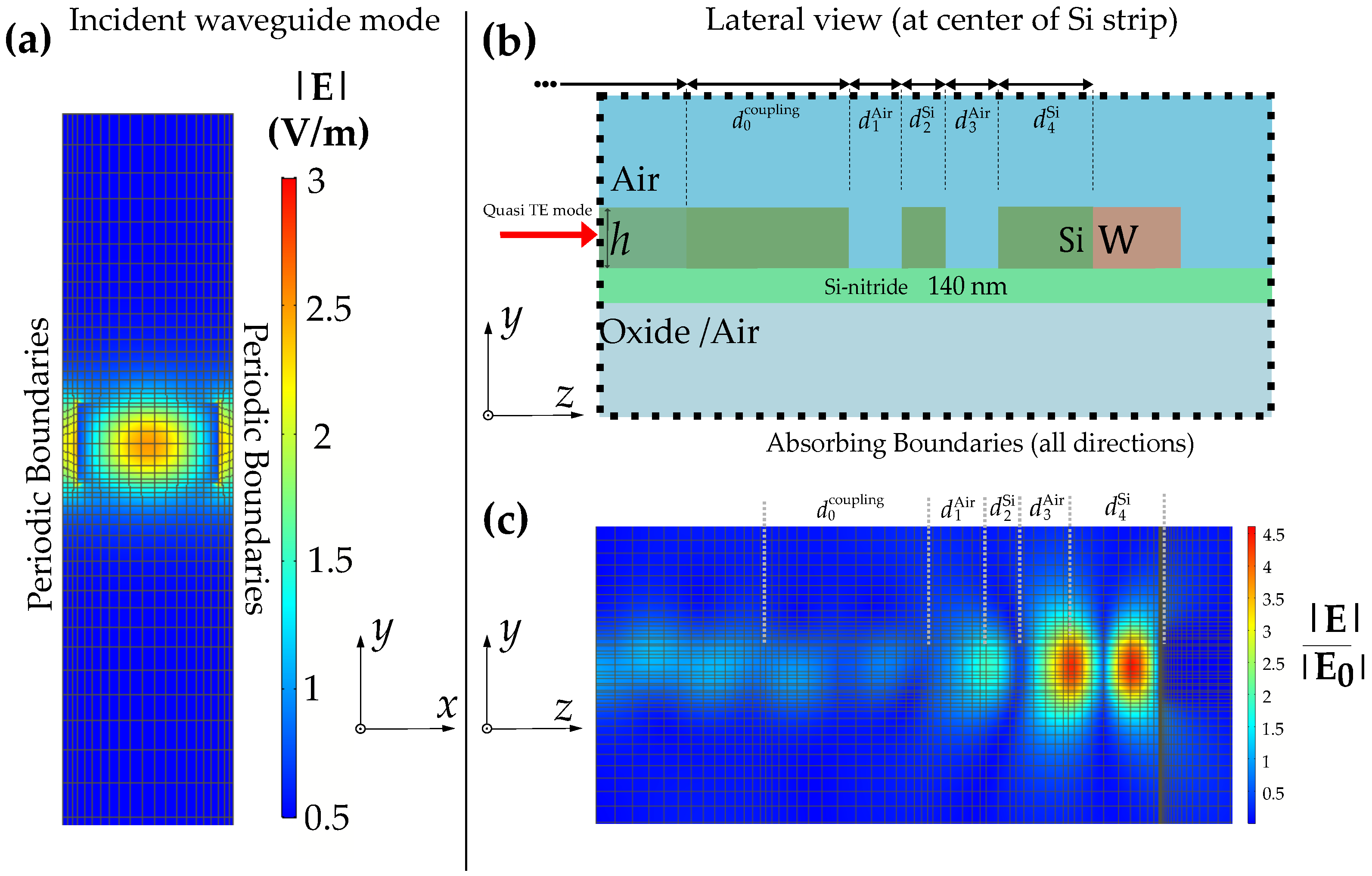 Sensors 22 02968 g002