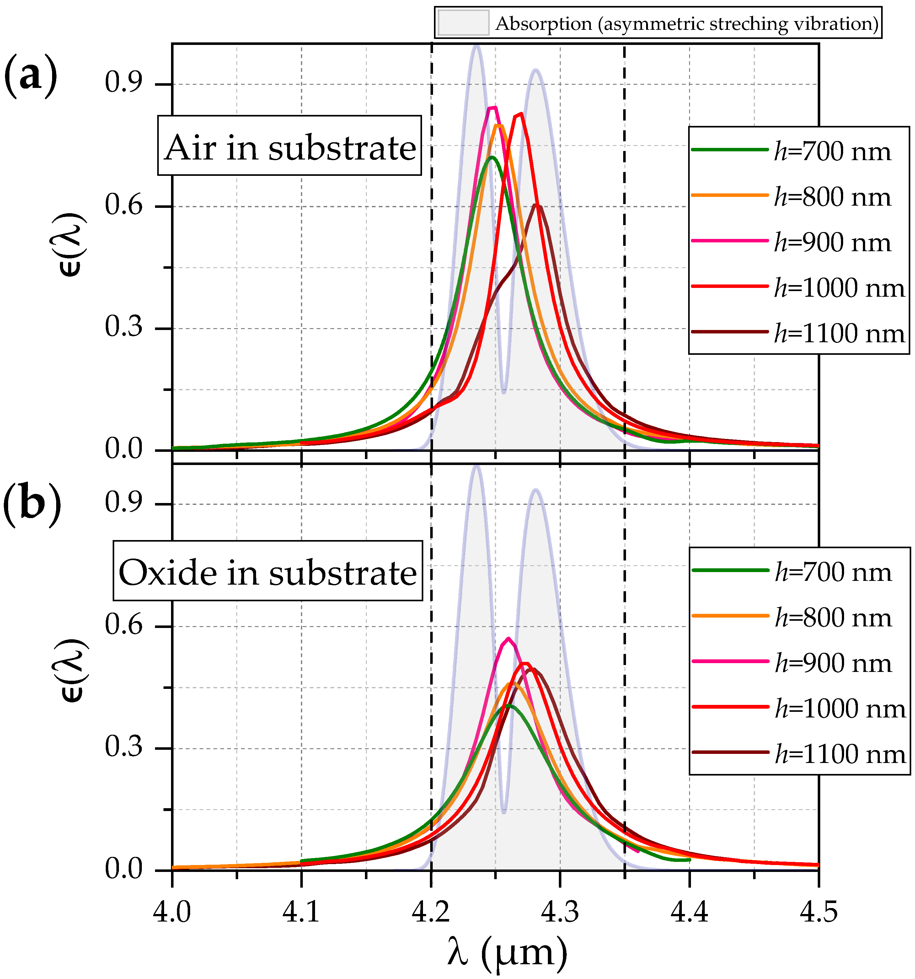 Sensors 22 02968 g003