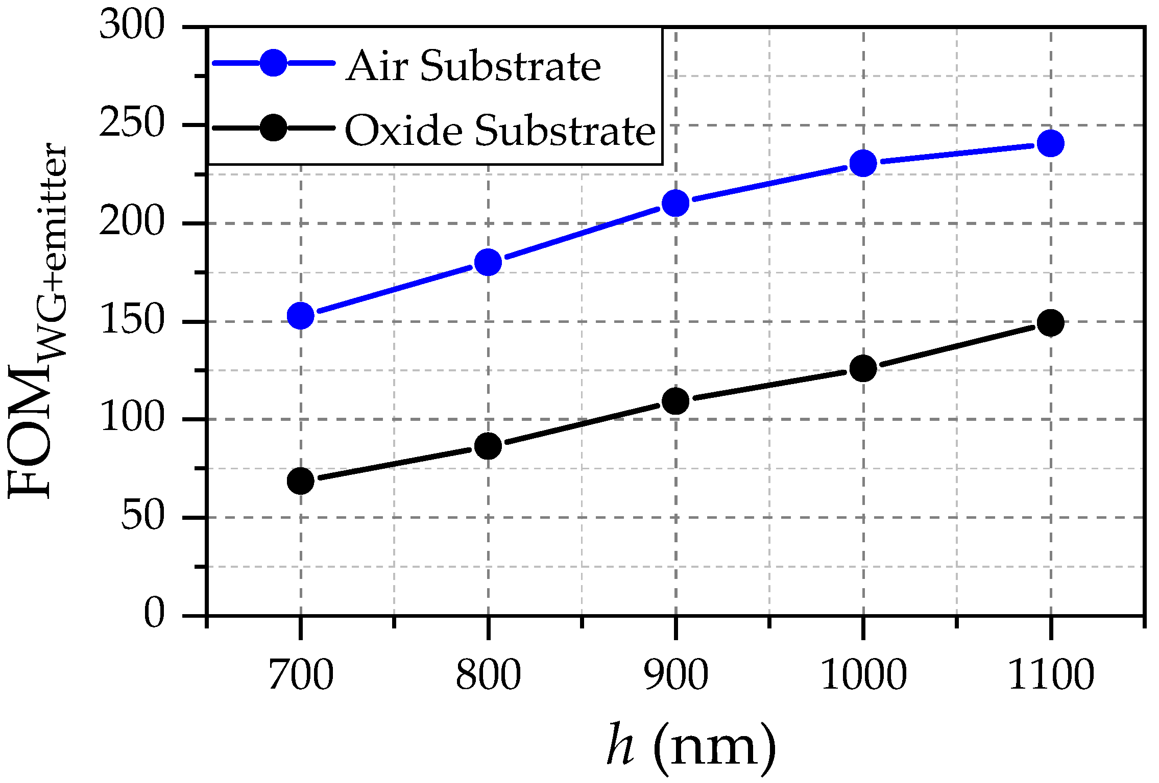 Sensors 22 02968 g004