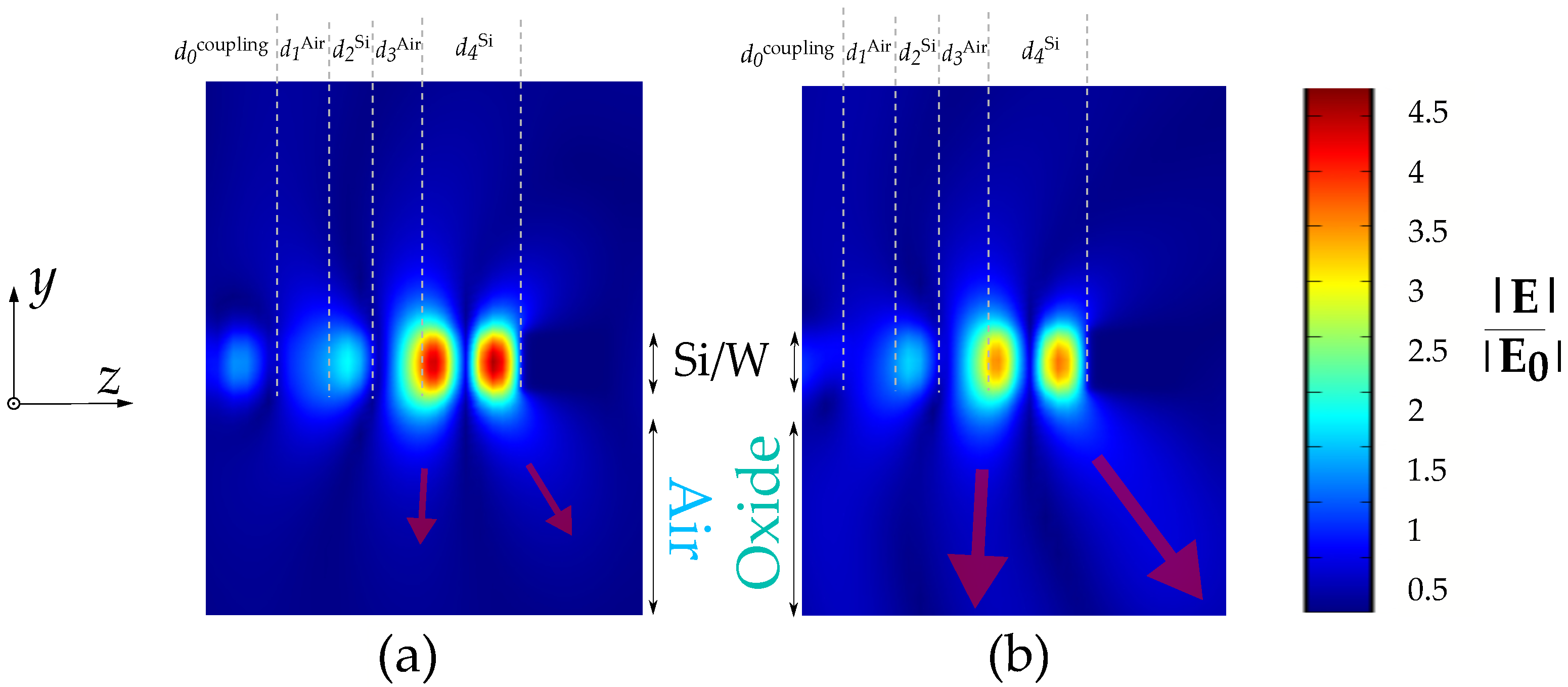 Sensors 22 02968 g005