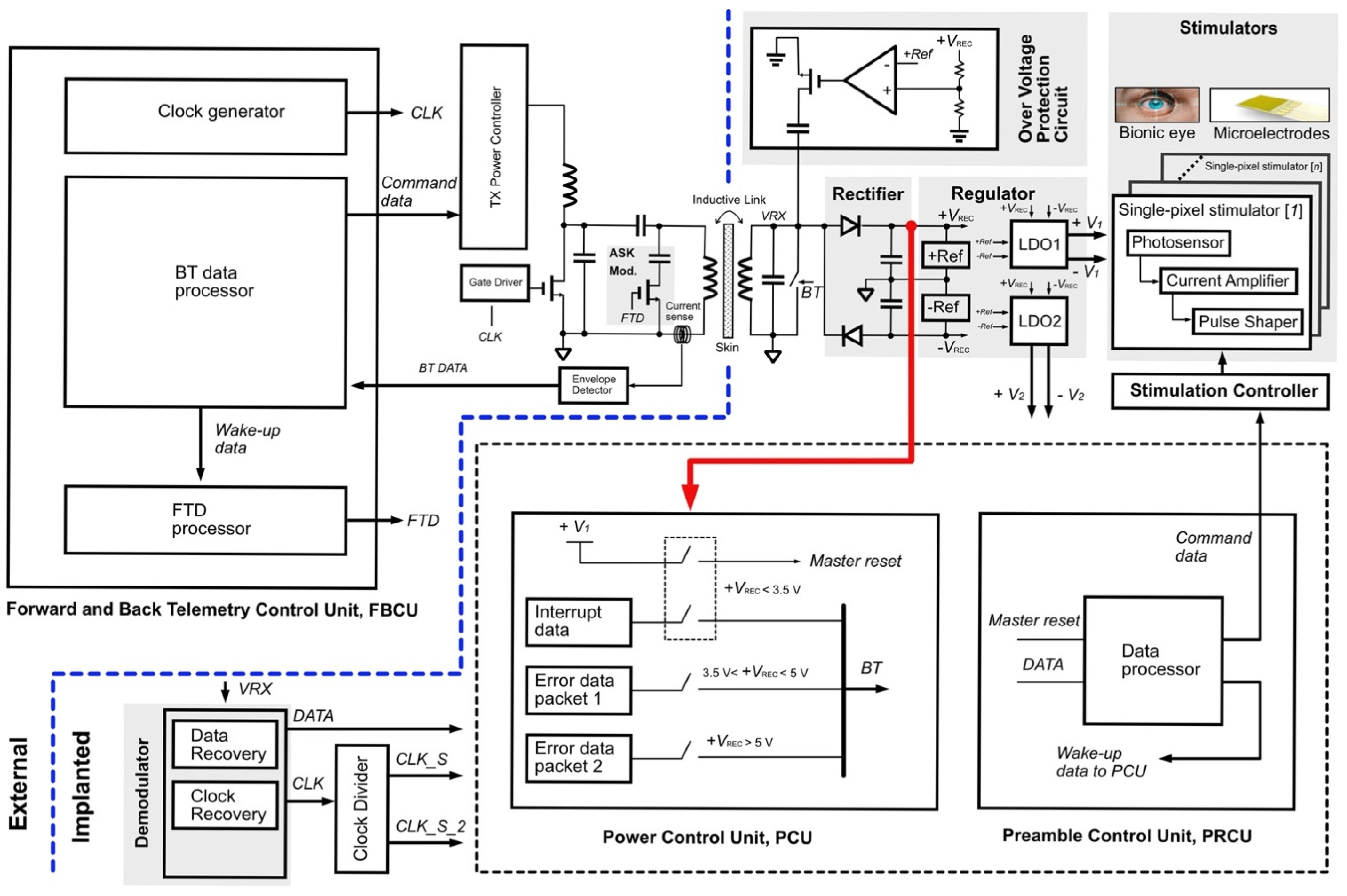 Sensors 22 02970 g001 Sensors 22 02970 g001