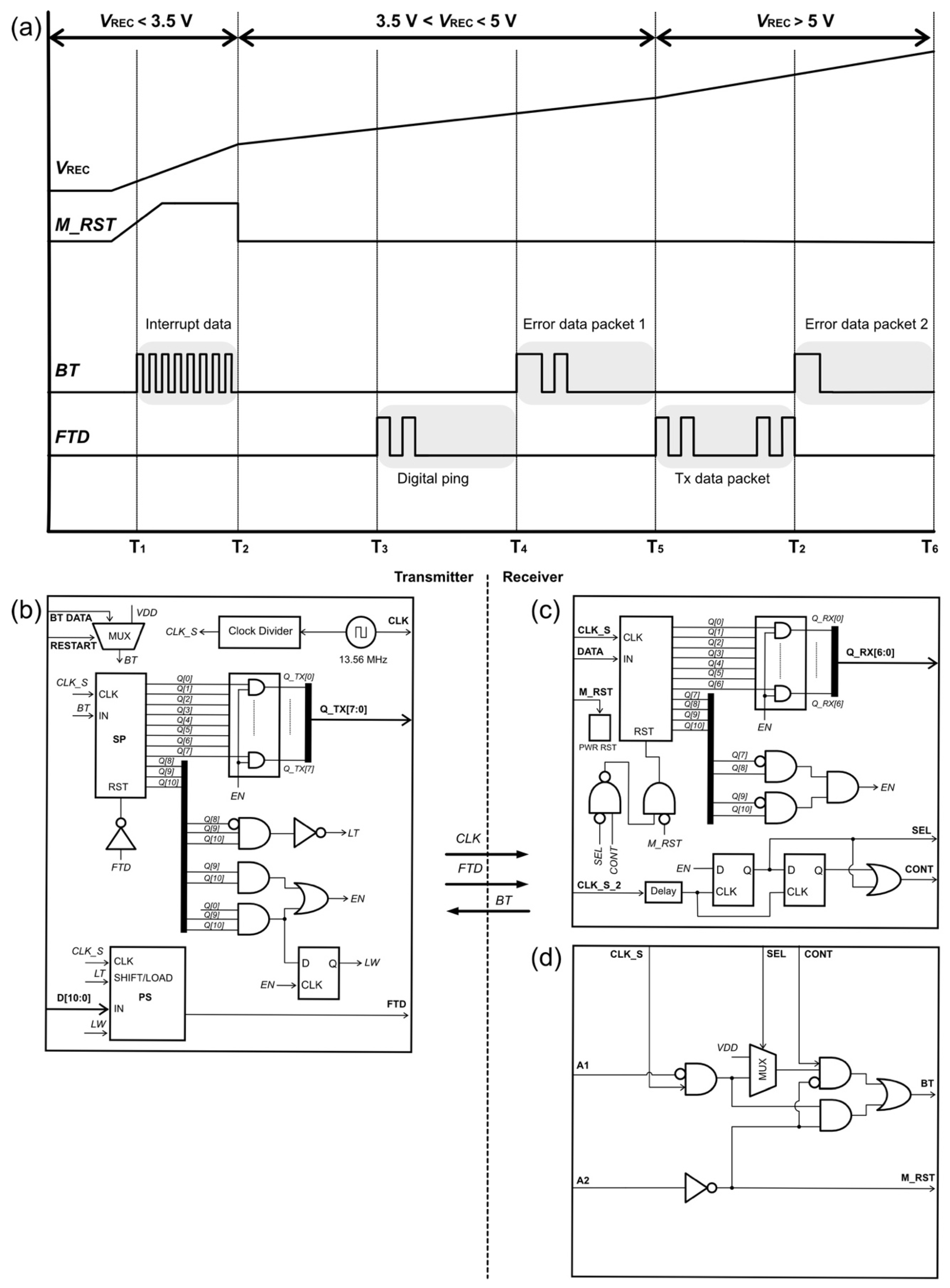 Sensors 22 02970 g003 Sensors 22 02970 g003