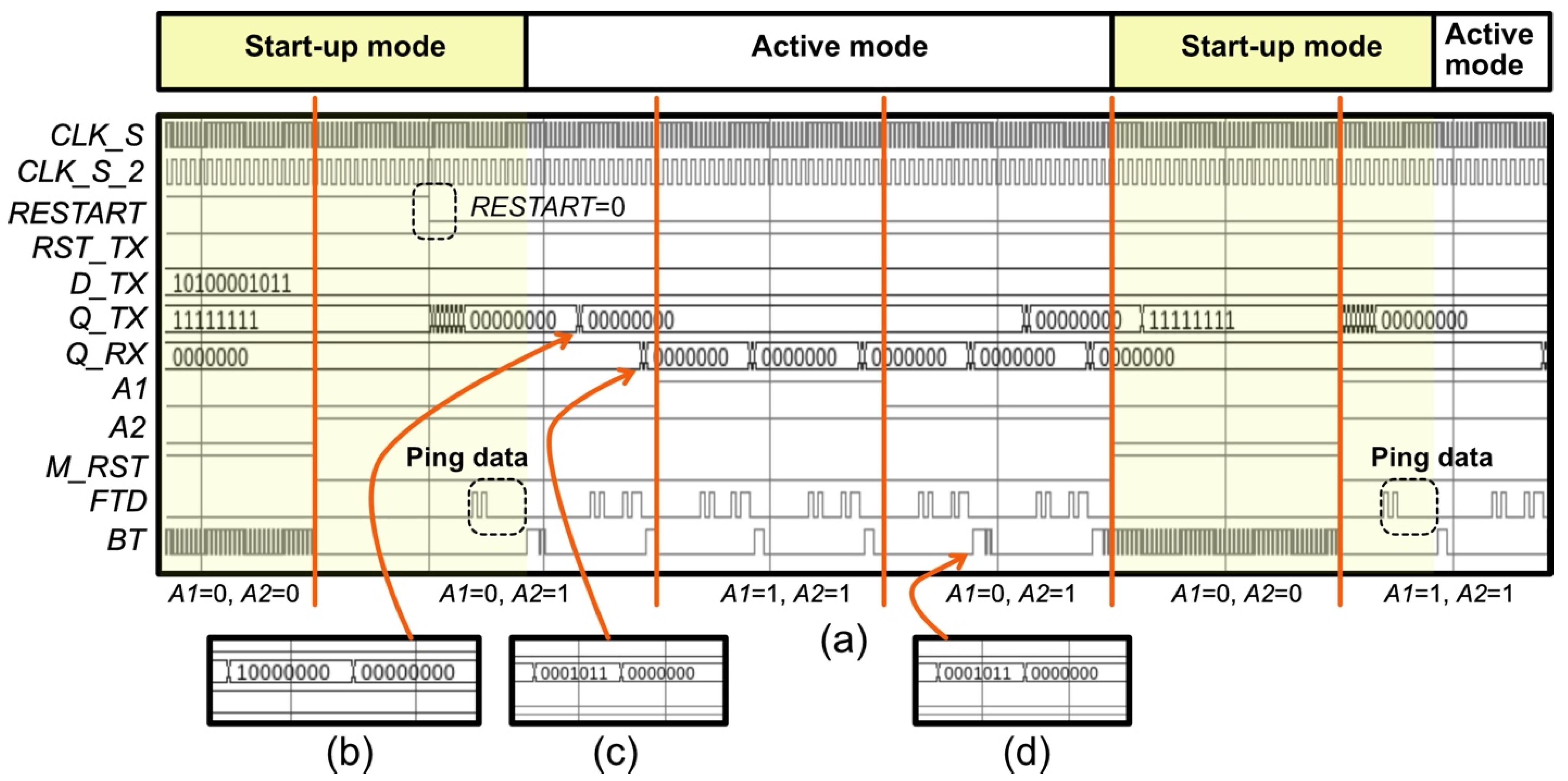 Sensors 22 02970 g005 Sensors 22 02970 g005